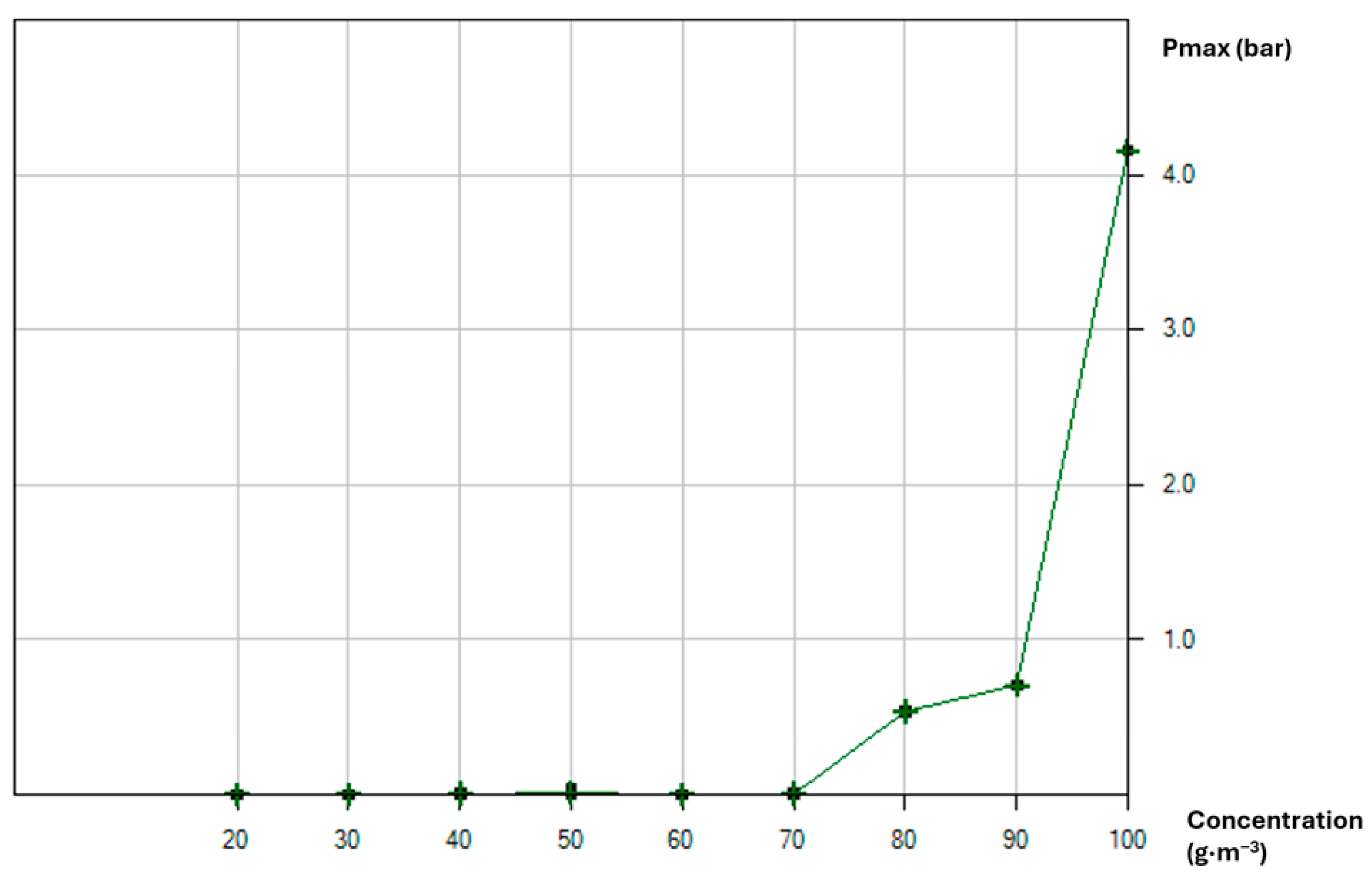 Forests 16 01771 g008