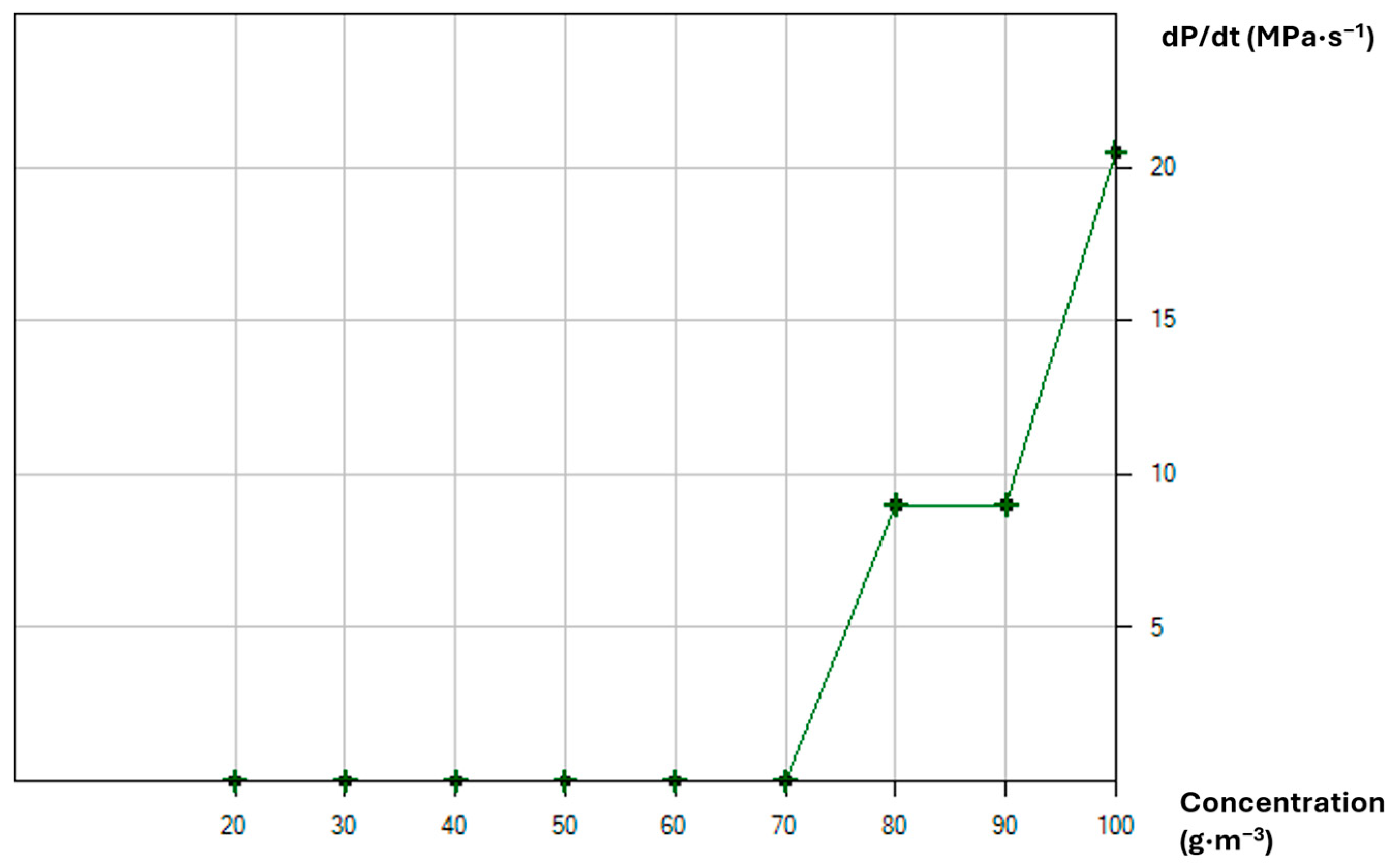 Forests 16 01771 g009