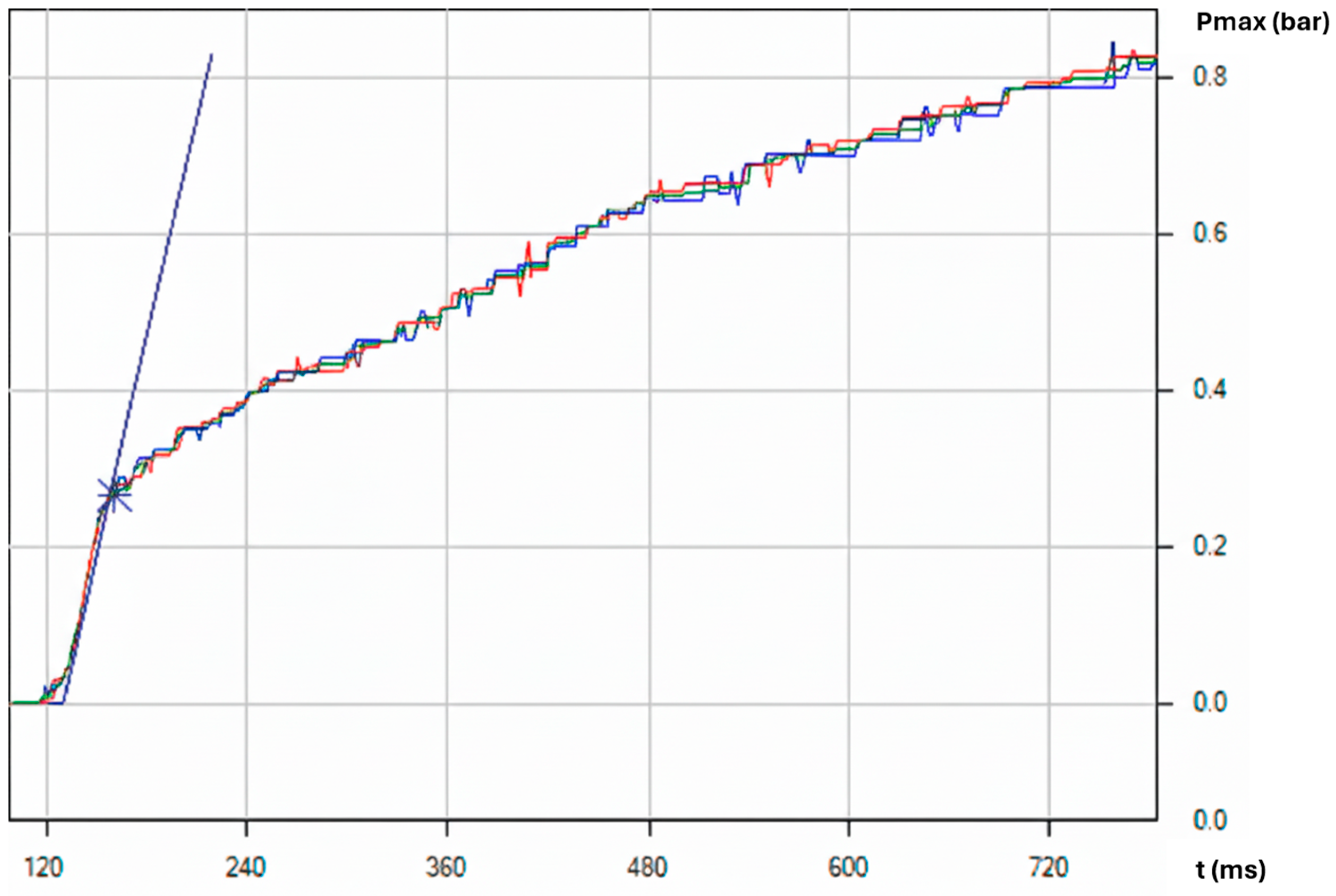Forests 16 01771 g010