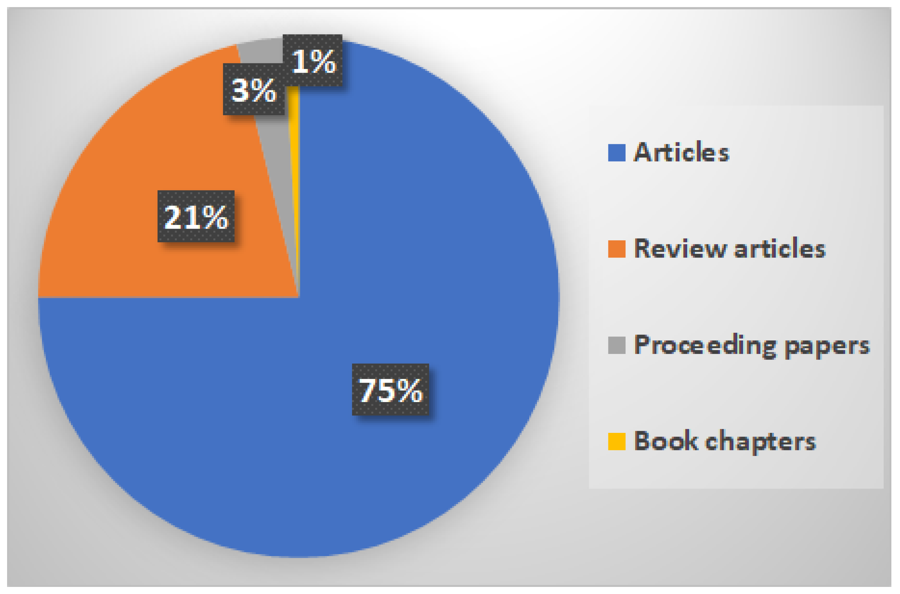 Forests 16 01772 g003 Forests 16 01772 g003