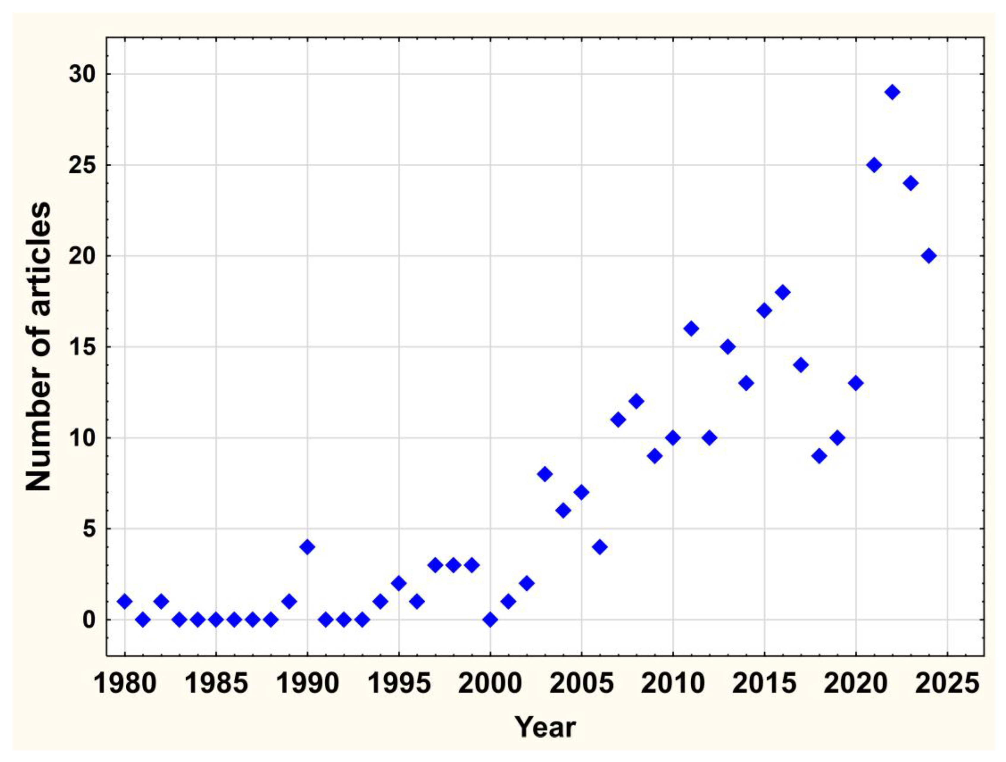 Forests 16 01772 g004 Forests 16 01772 g004