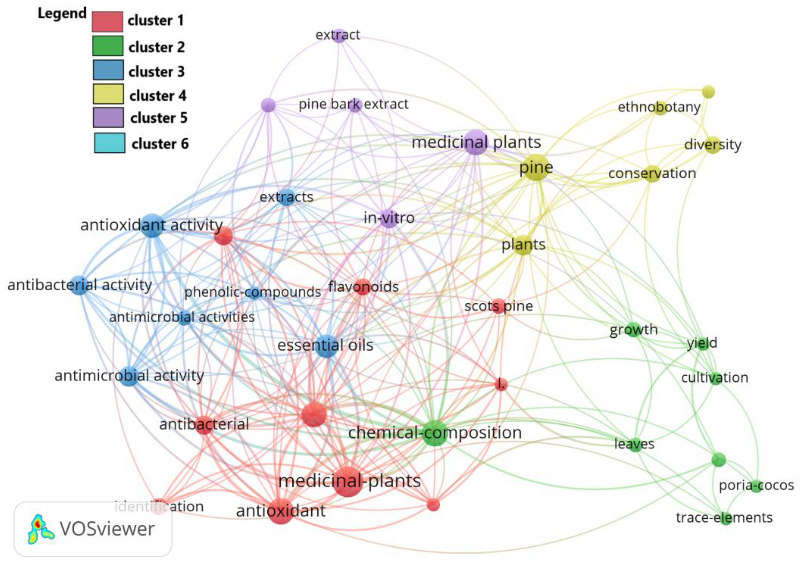 Forests 16 01772 g007 Forests 16 01772 g007