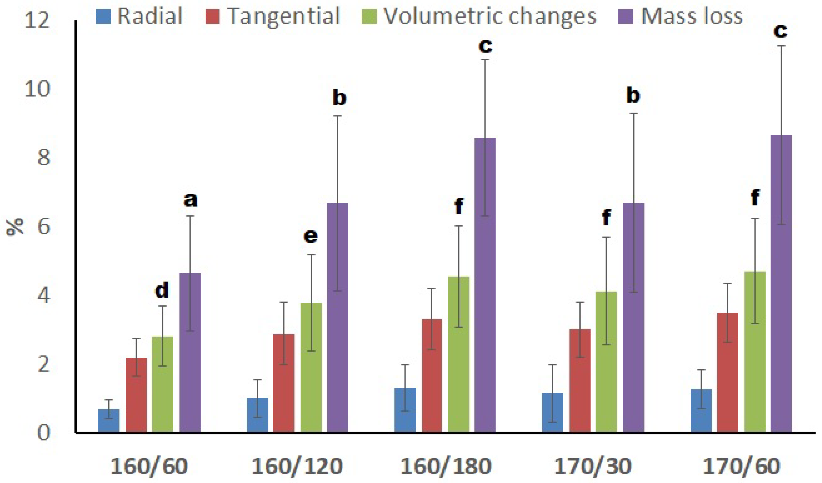 Forests 16 01774 g001