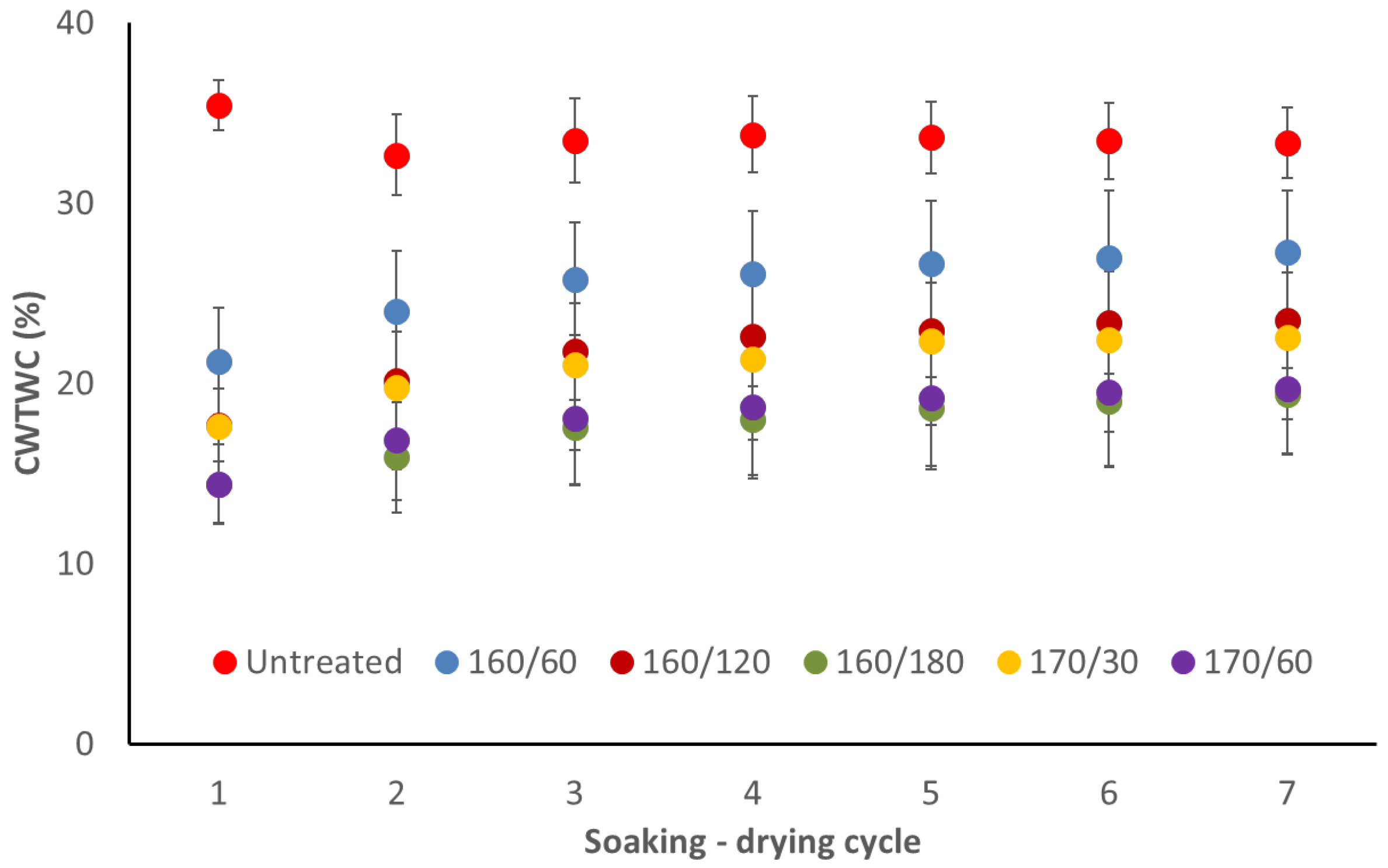 Forests 16 01774 g003