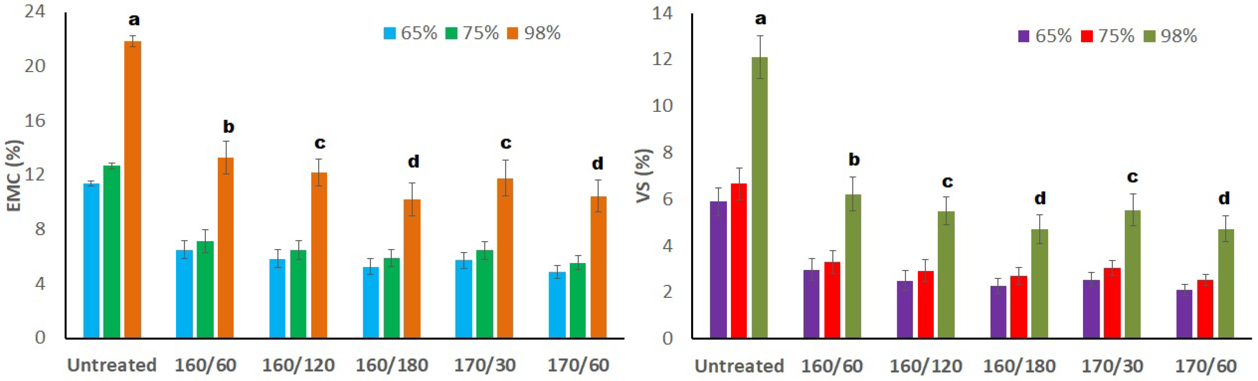 Forests 16 01774 g004