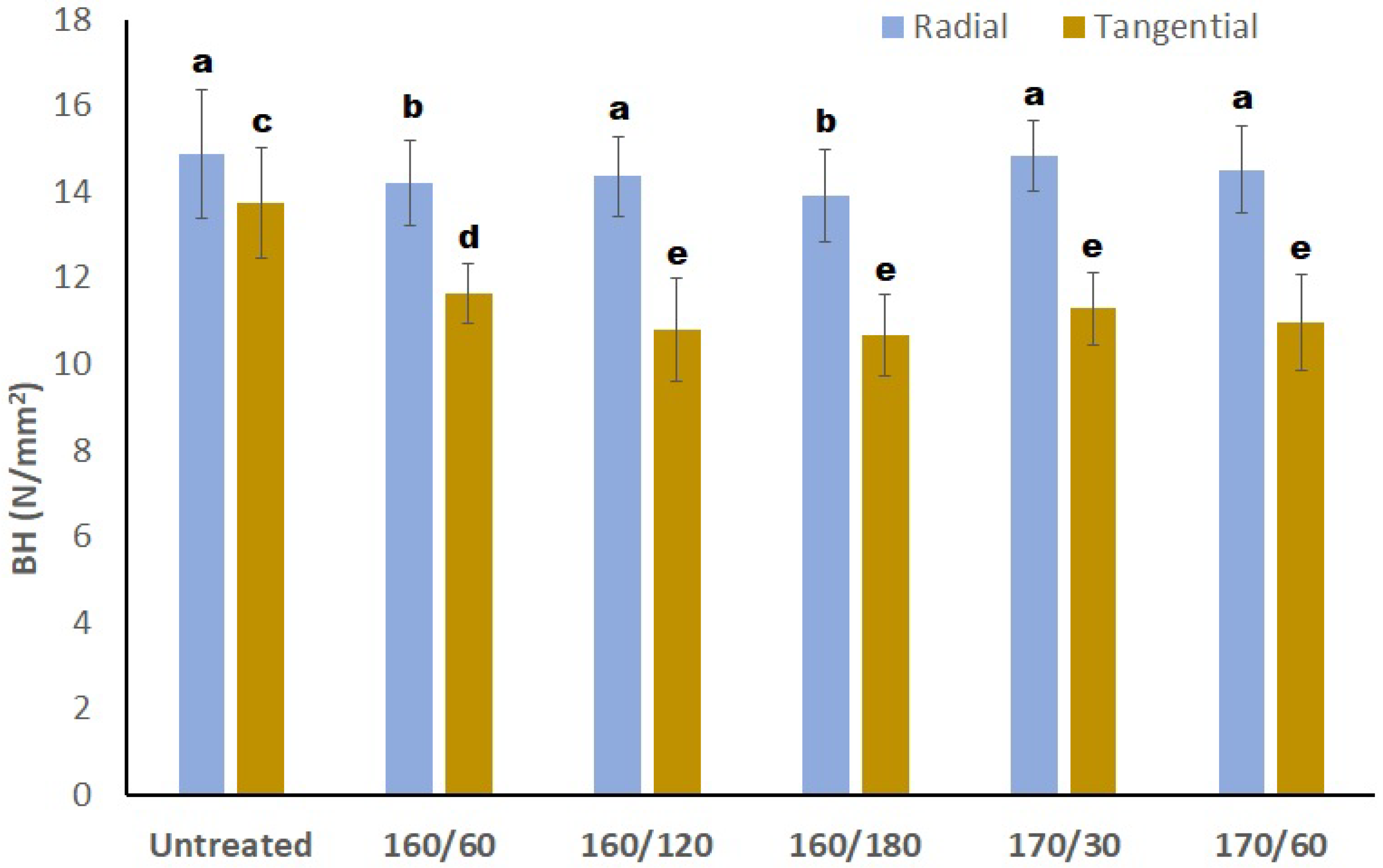 Forests 16 01774 g005