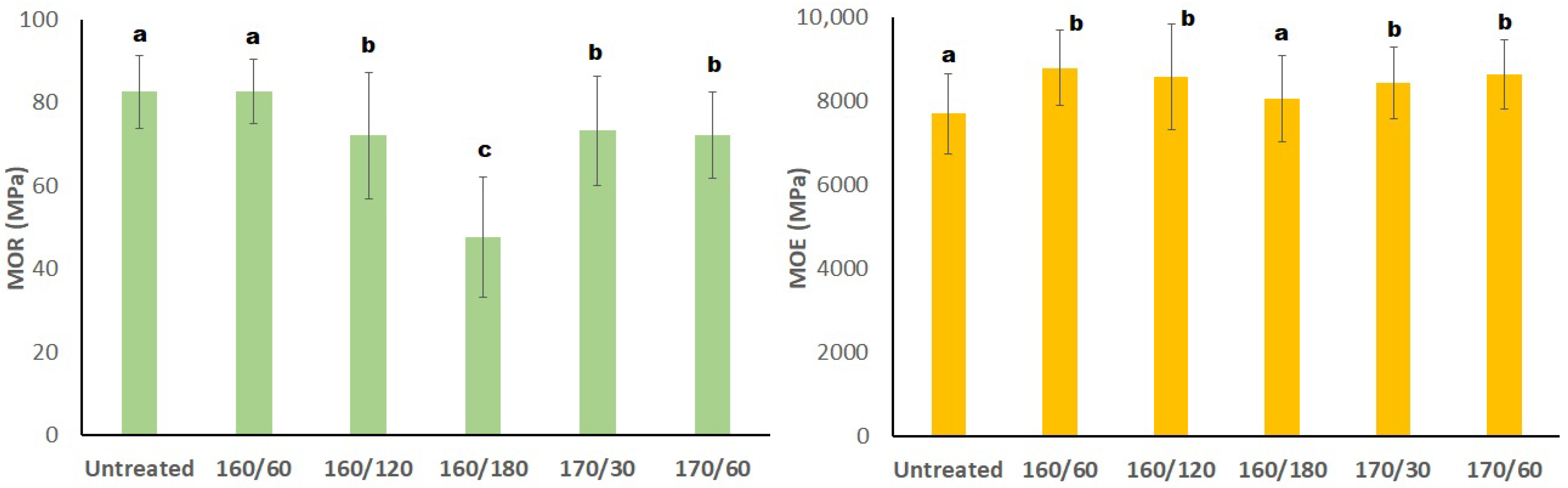 Forests 16 01774 g006
