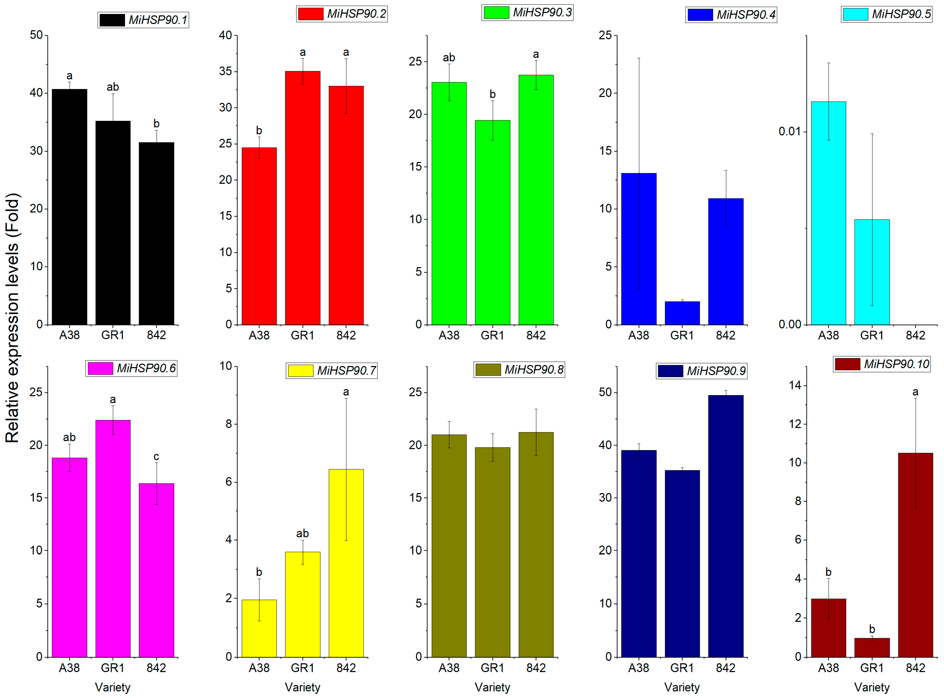 Forests 16 01775 g010