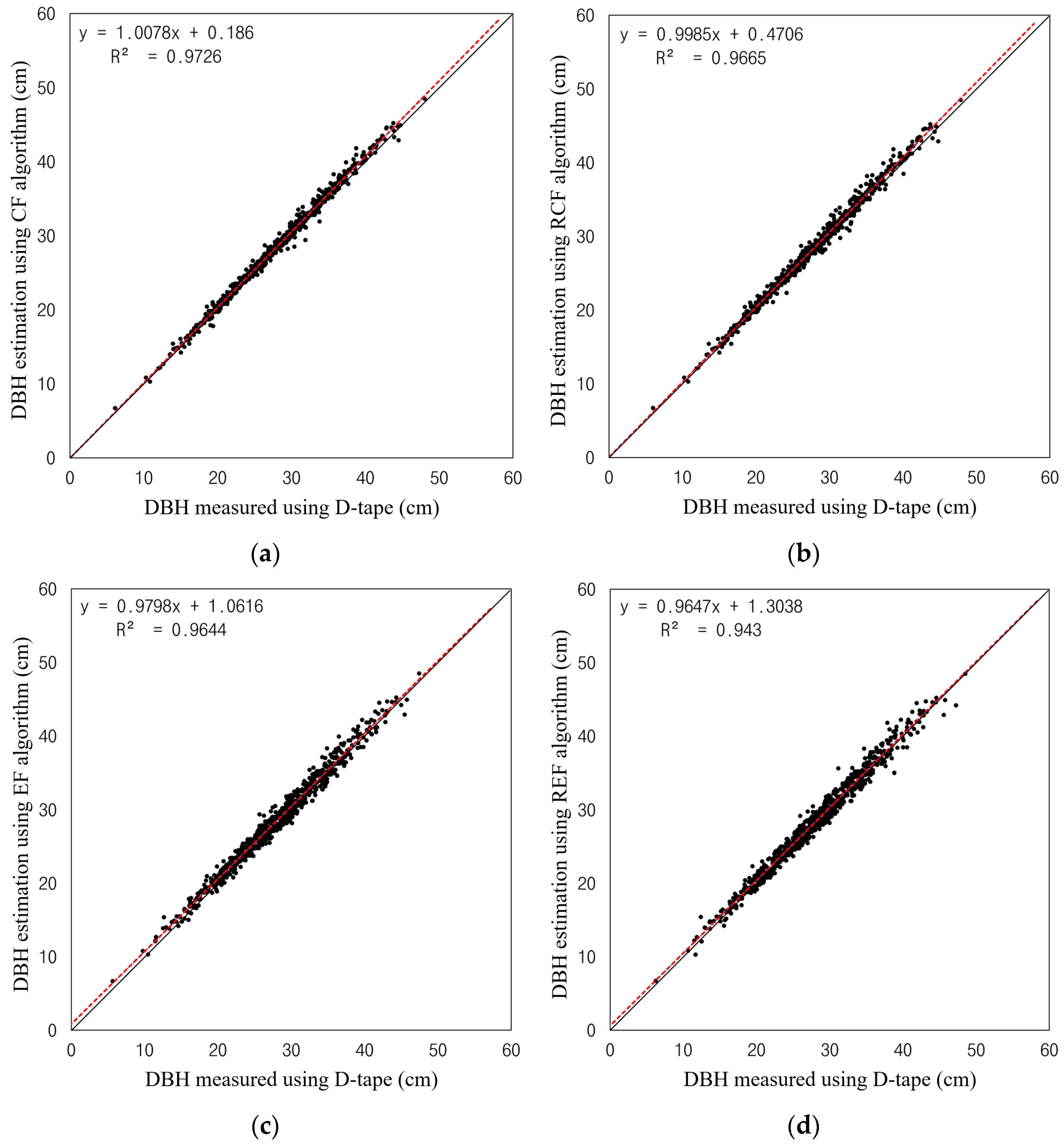 Forests 16 01776 g007 Forests 16 01776 g007