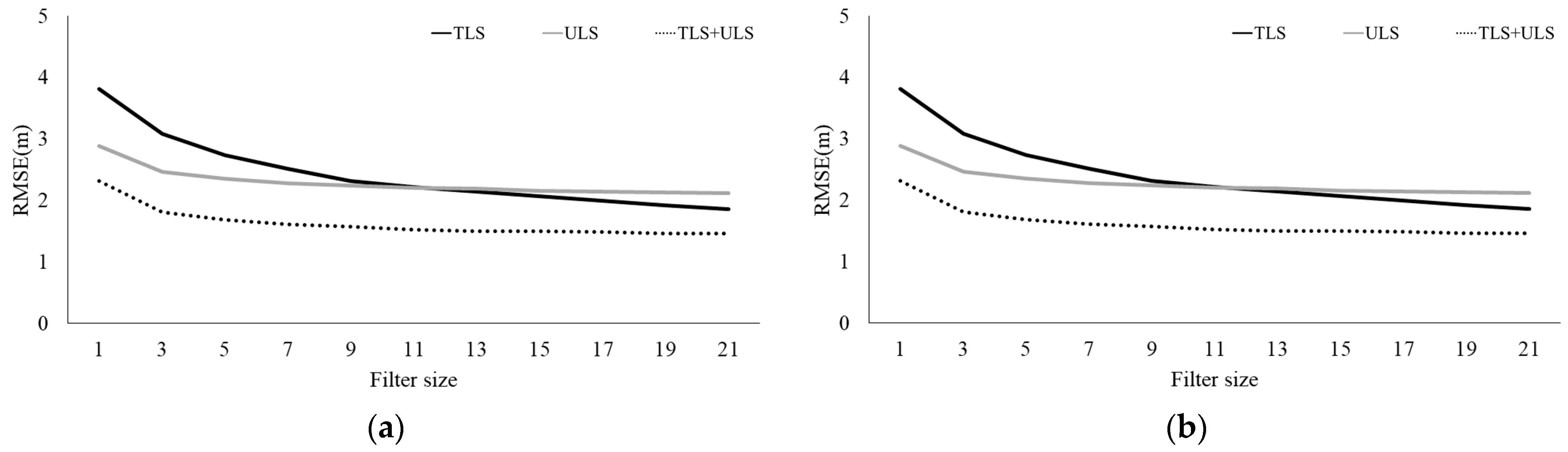 Forests 16 01776 g008 Forests 16 01776 g008