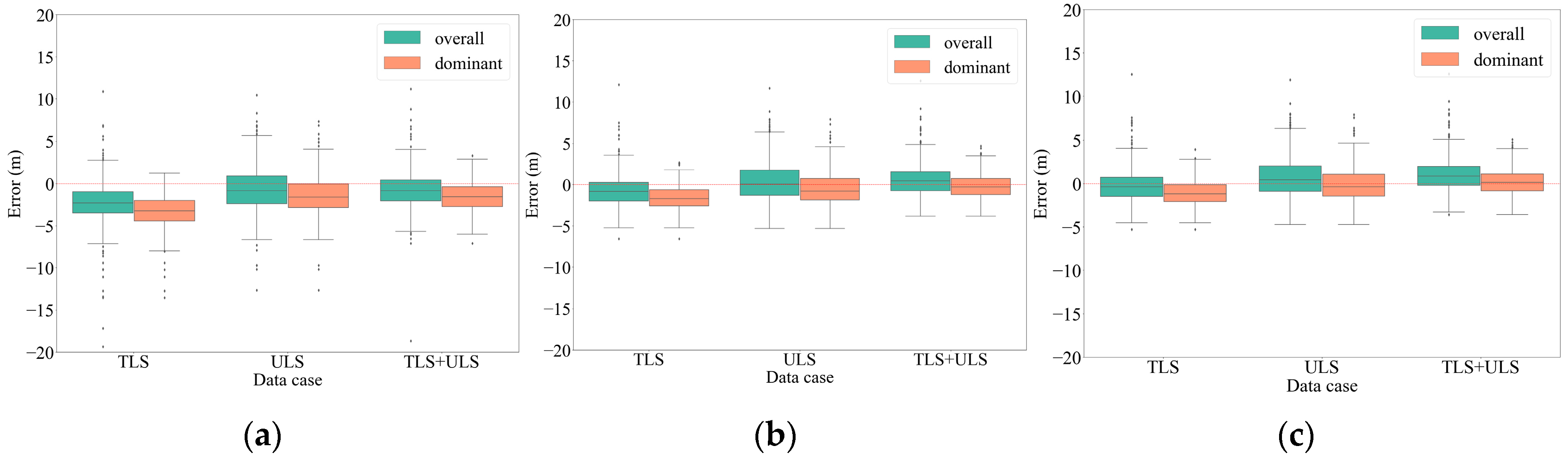 Forests 16 01776 g009 Forests 16 01776 g009