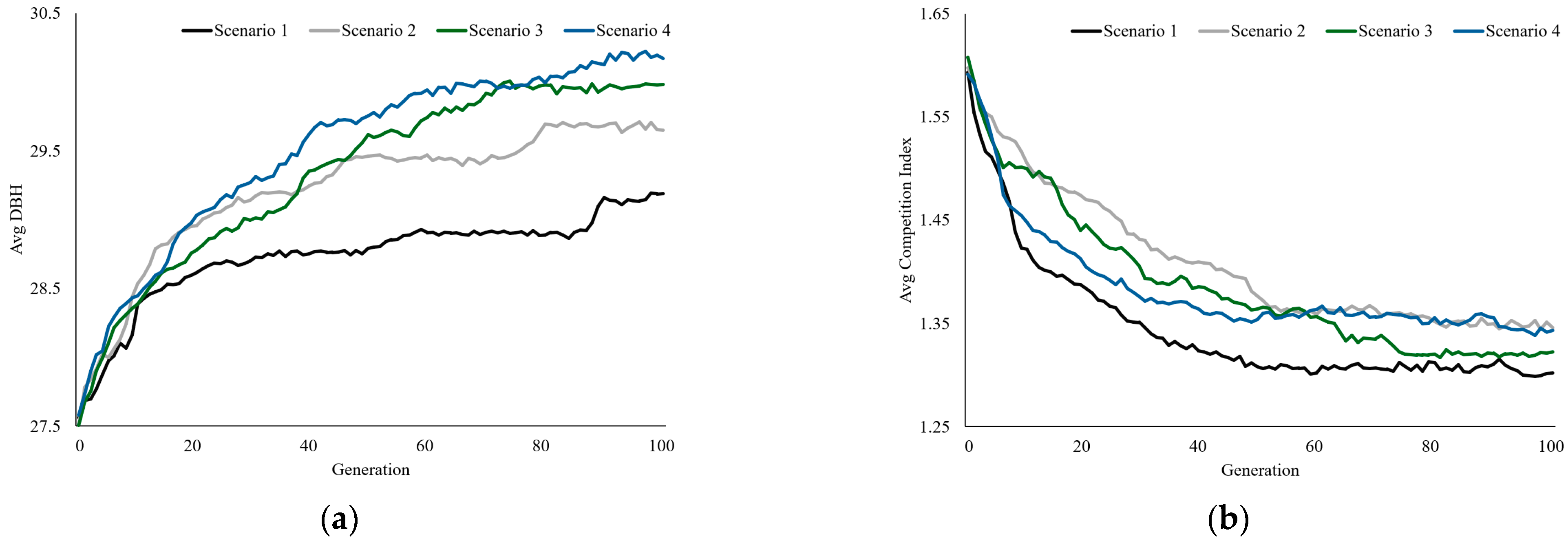 Forests 16 01776 g010 Forests 16 01776 g010