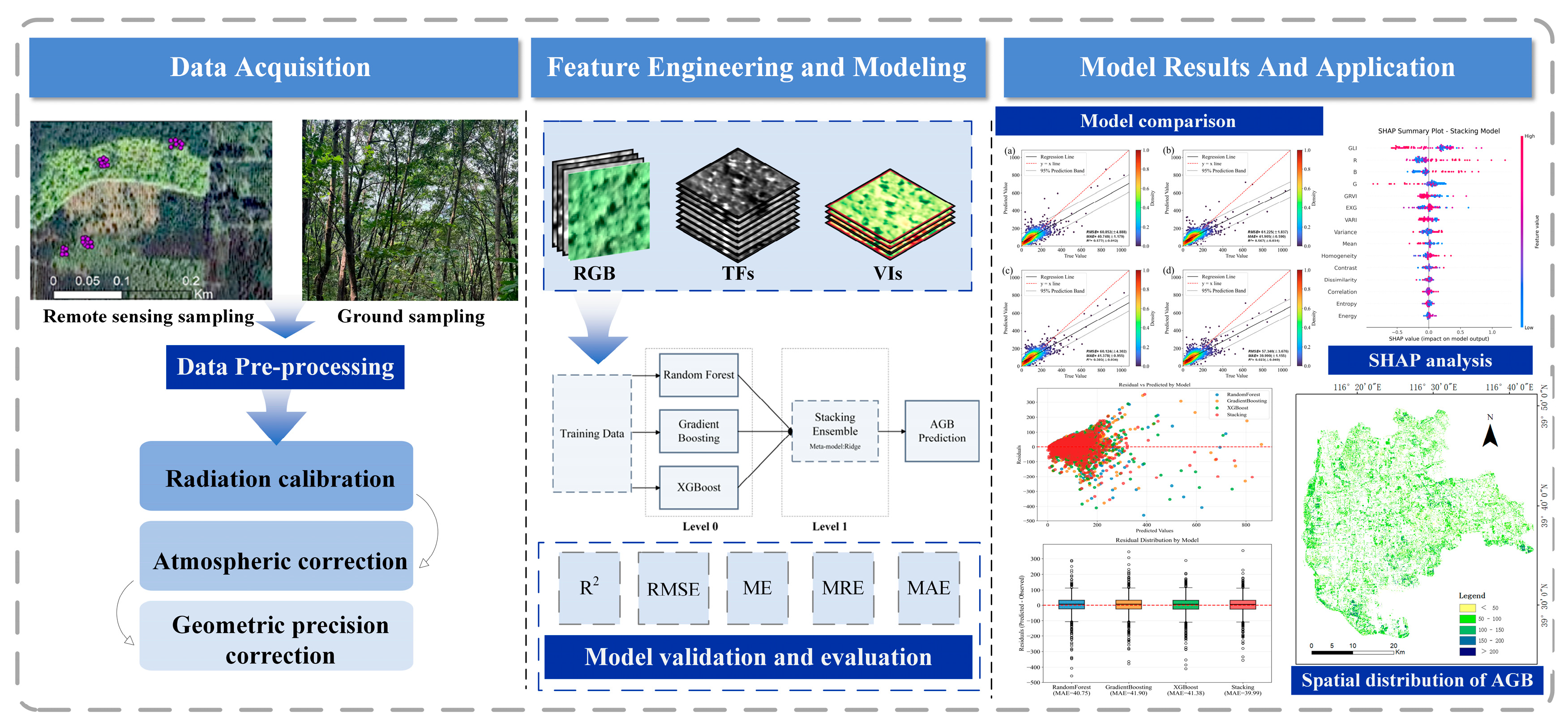 Forests 16 01777 g001 Forests 16 01777 g001
