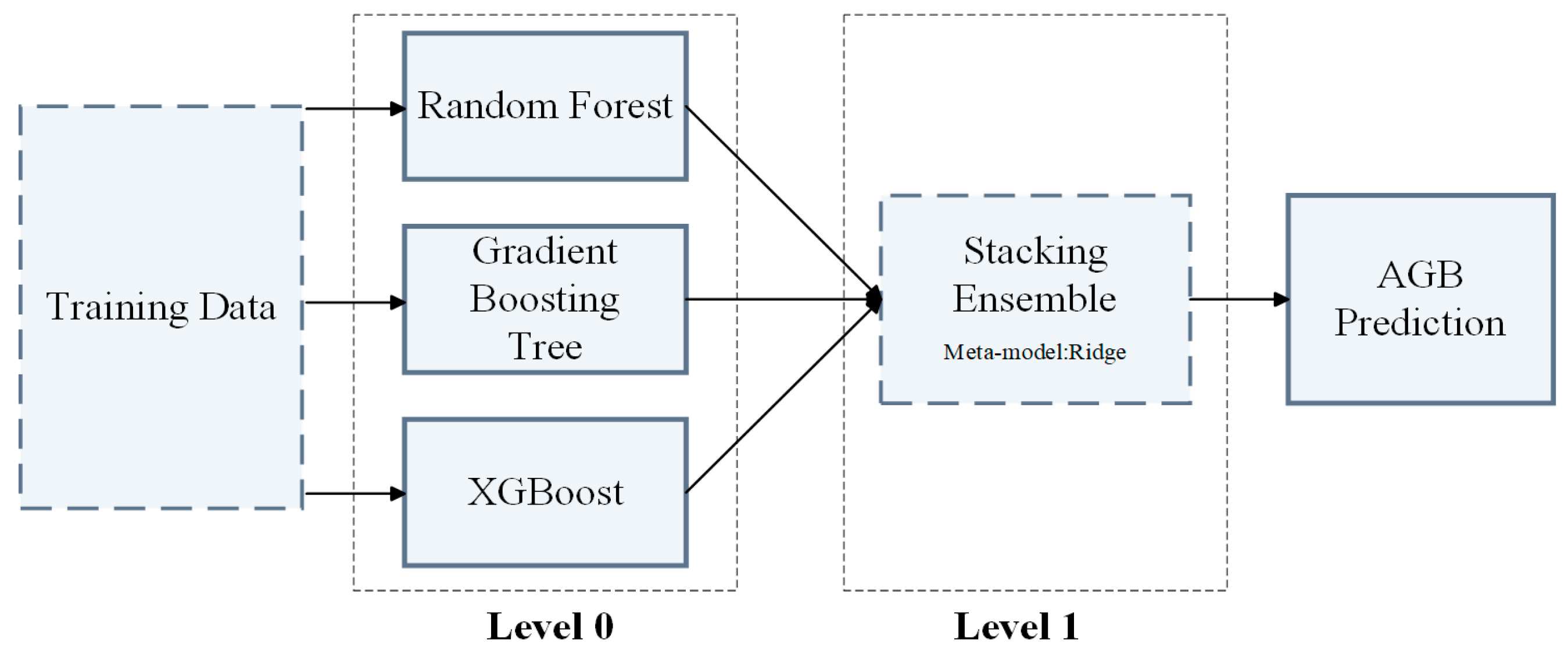 Forests 16 01777 g003 Forests 16 01777 g003