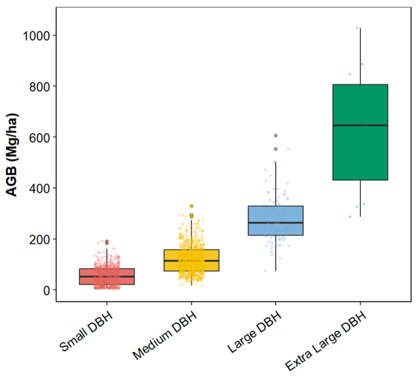 Forests 16 01777 g004 Forests 16 01777 g004