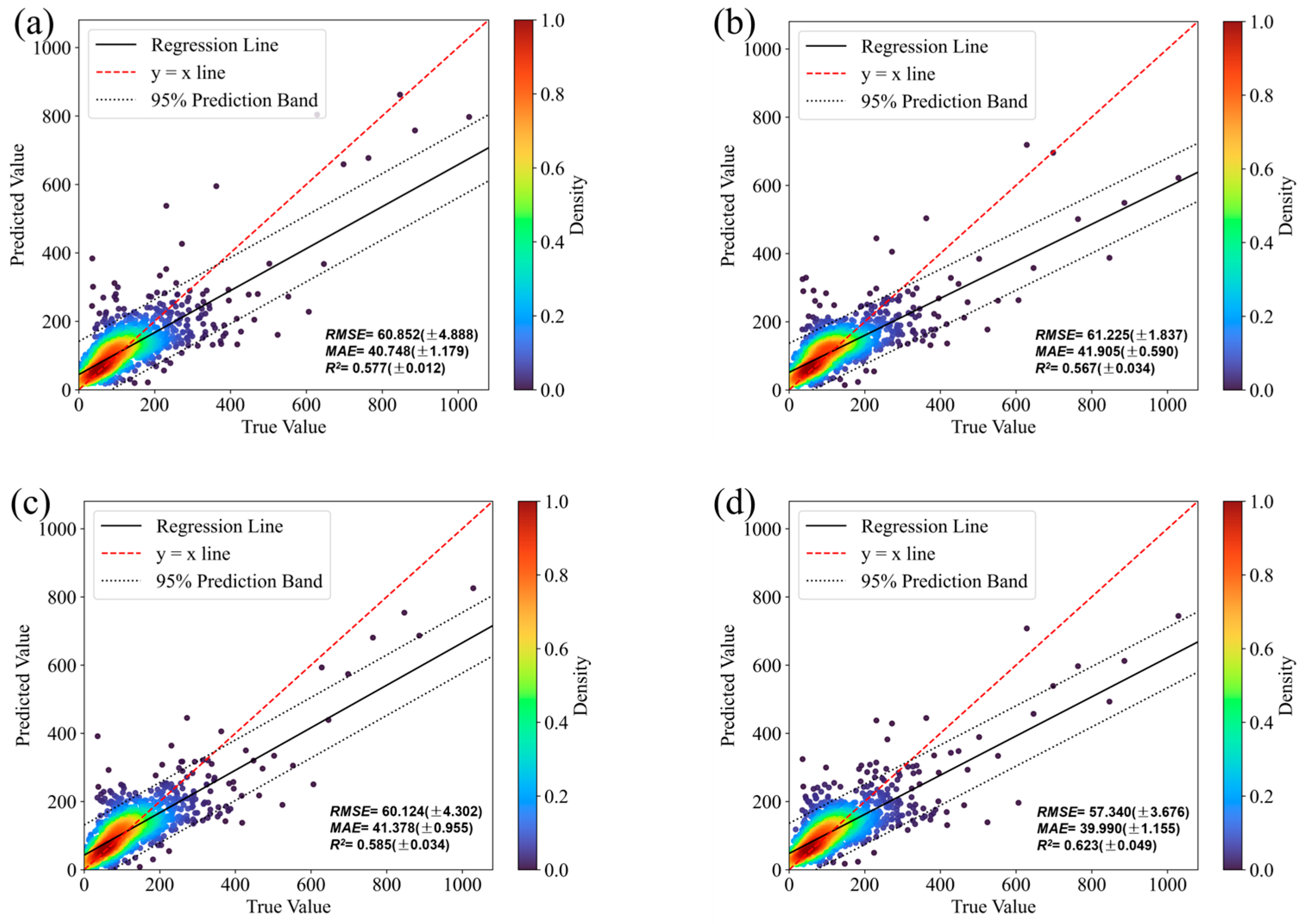 Forests 16 01777 g005 Forests 16 01777 g005