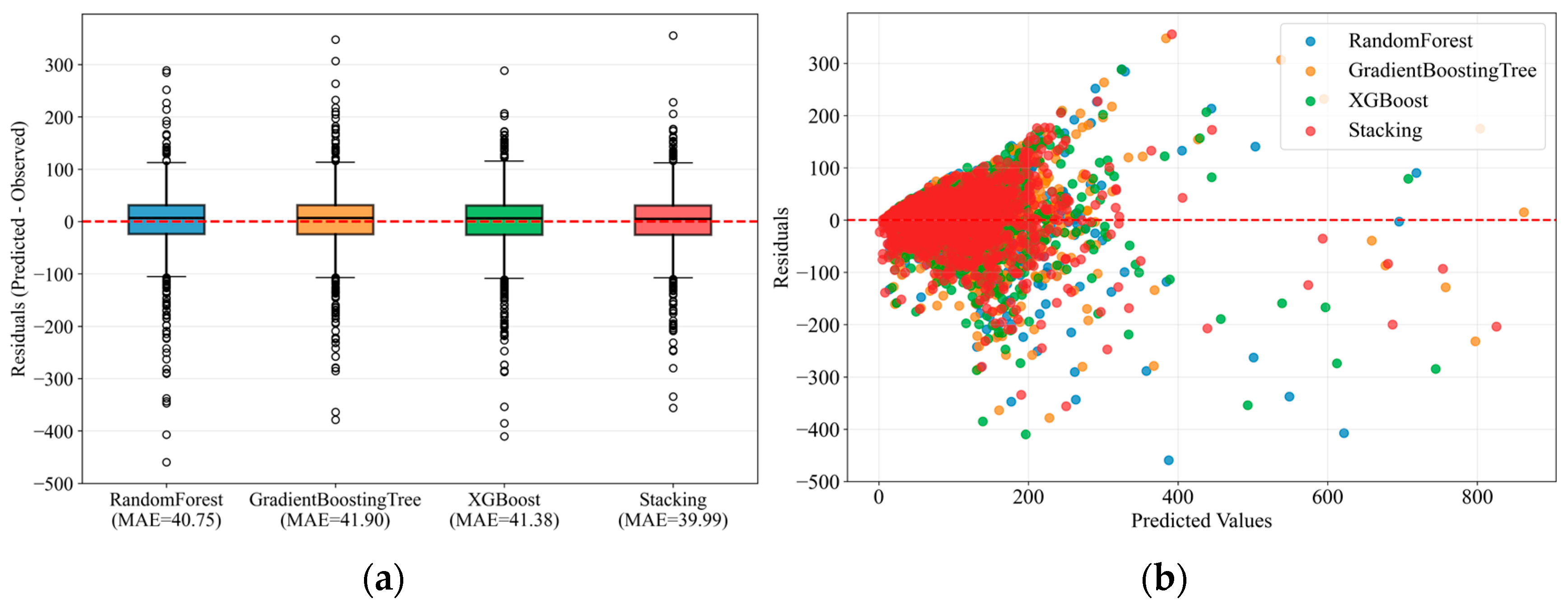 Forests 16 01777 g006 Forests 16 01777 g006