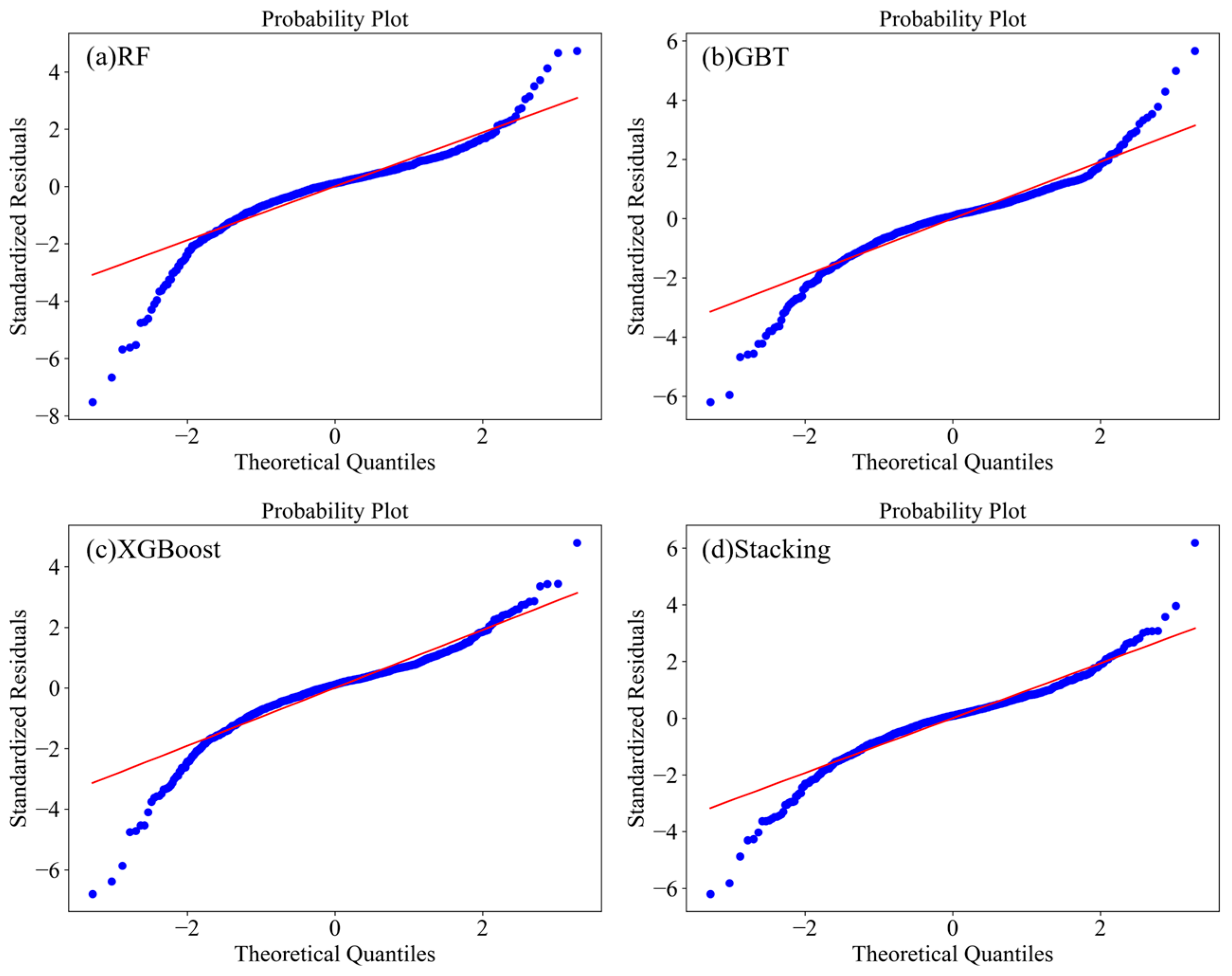 Forests 16 01777 g007 Forests 16 01777 g007