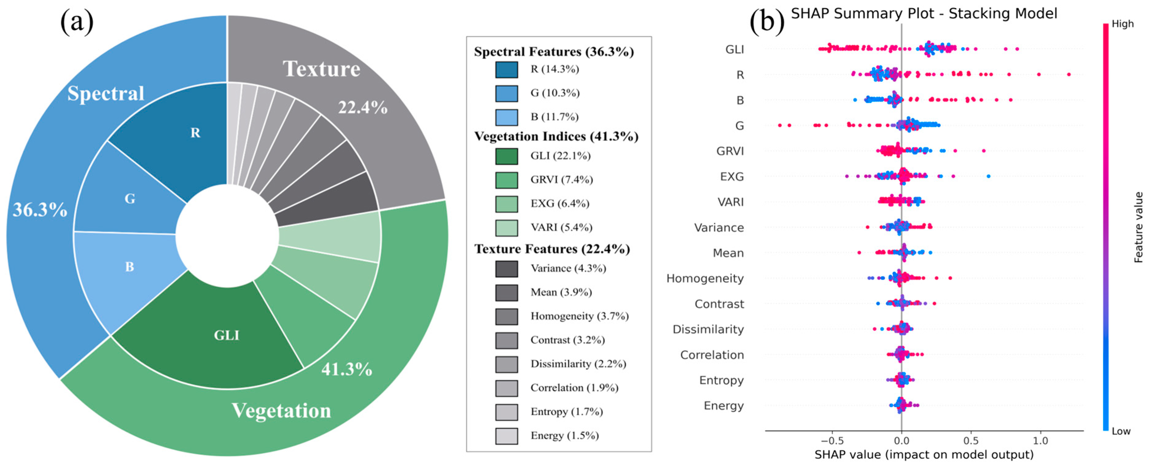 Forests 16 01777 g008 Forests 16 01777 g008