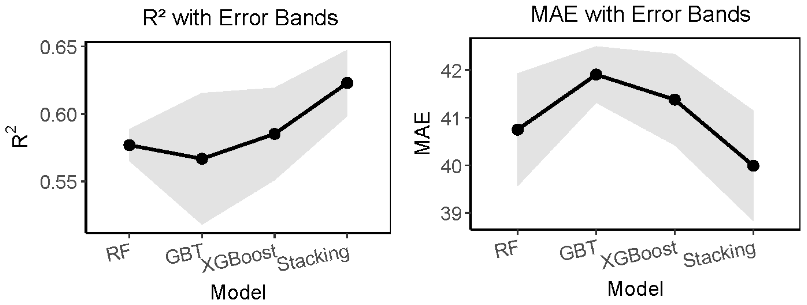 Forests 16 01777 g009 Forests 16 01777 g009