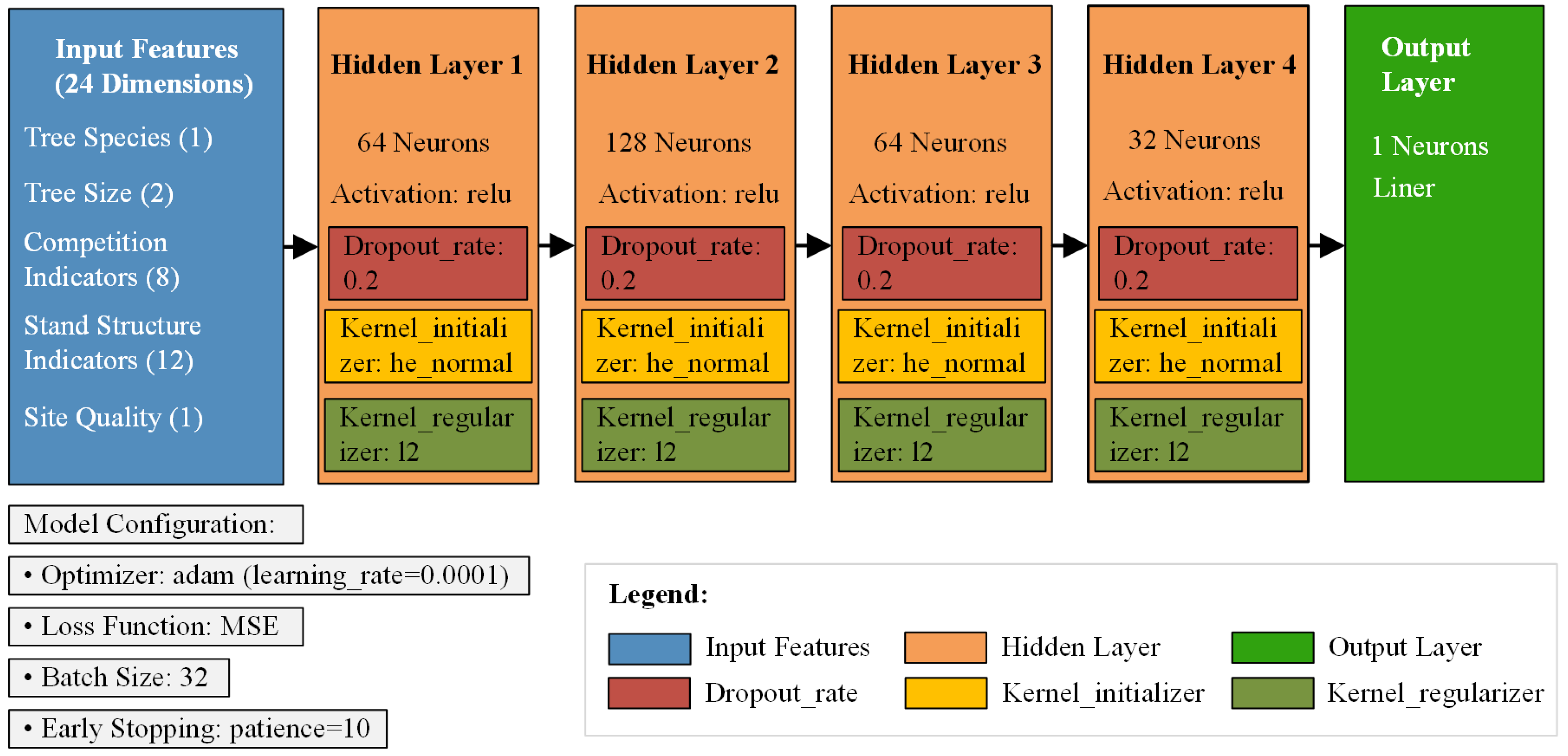 Forests 16 01778 g002