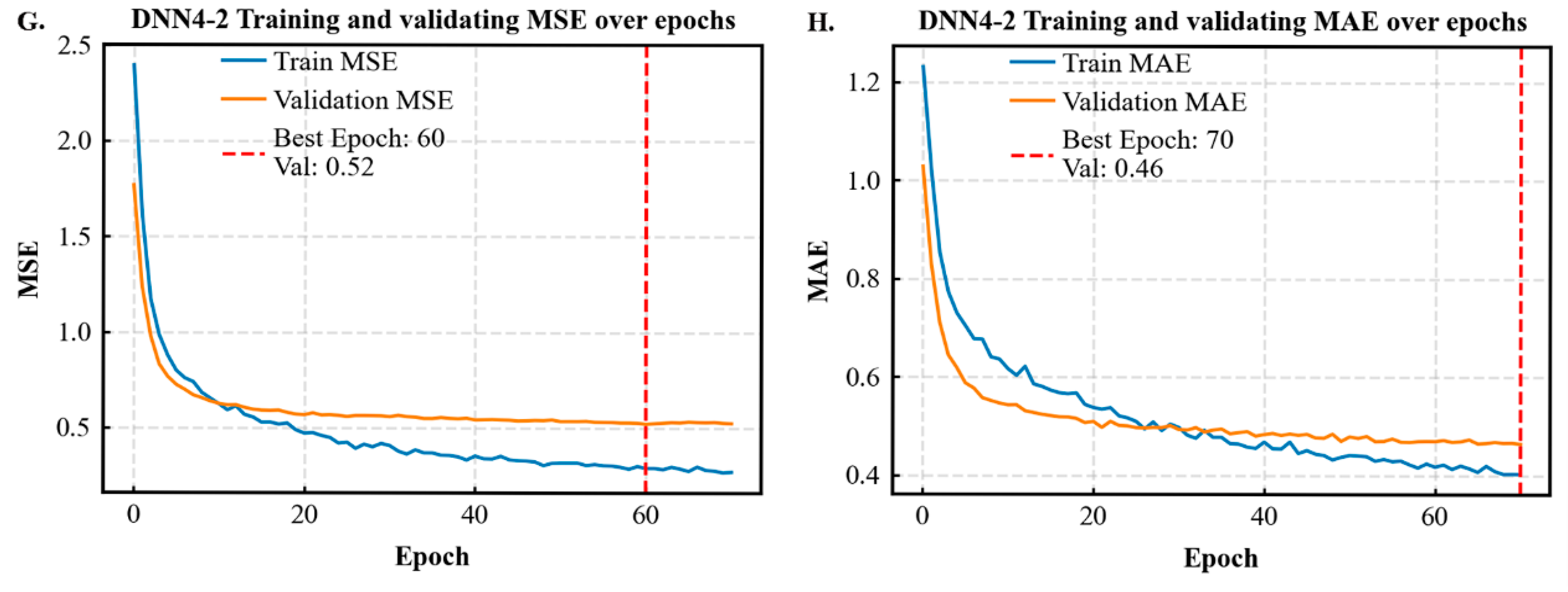 Forests 16 01778 g004b