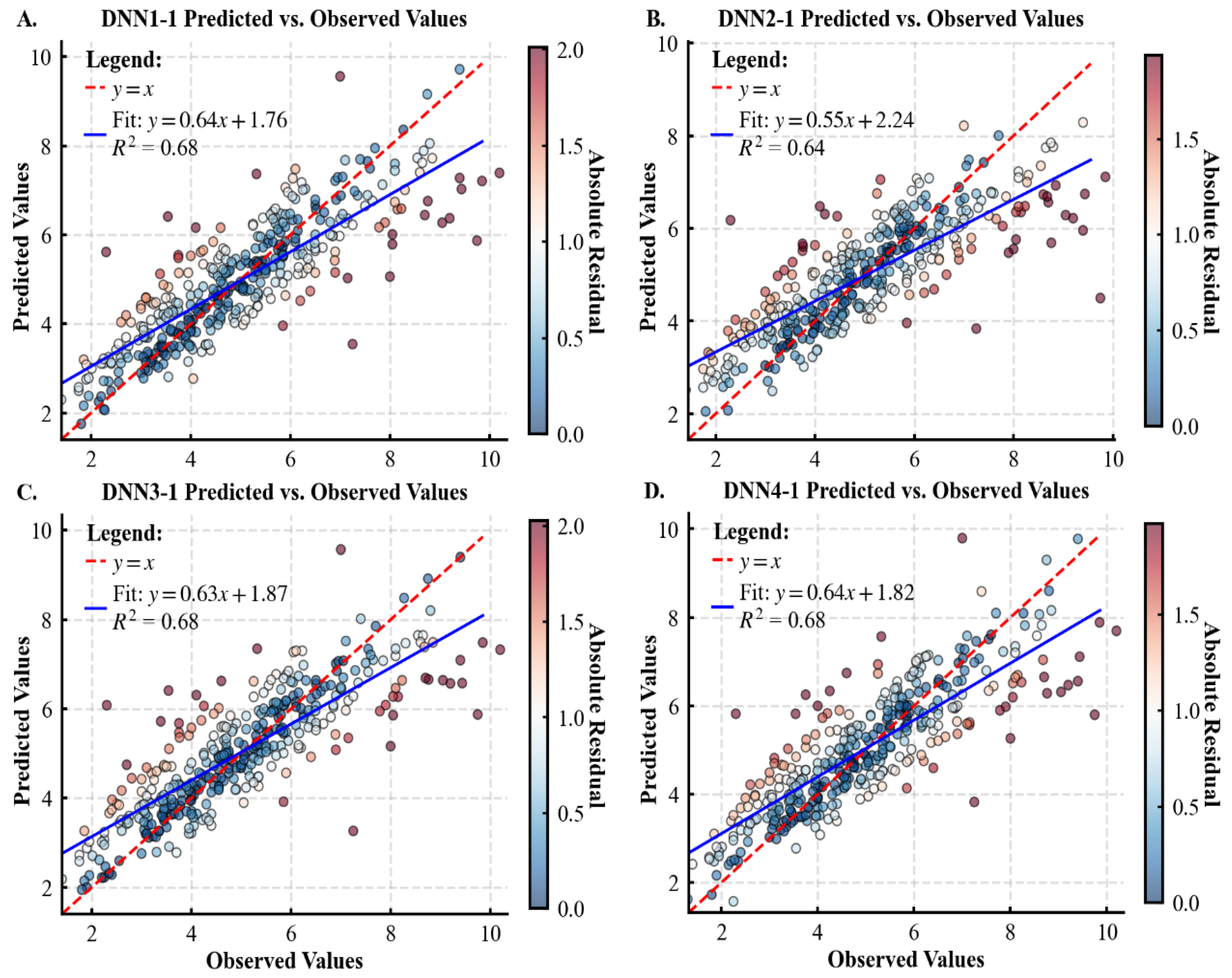 Forests 16 01778 g005