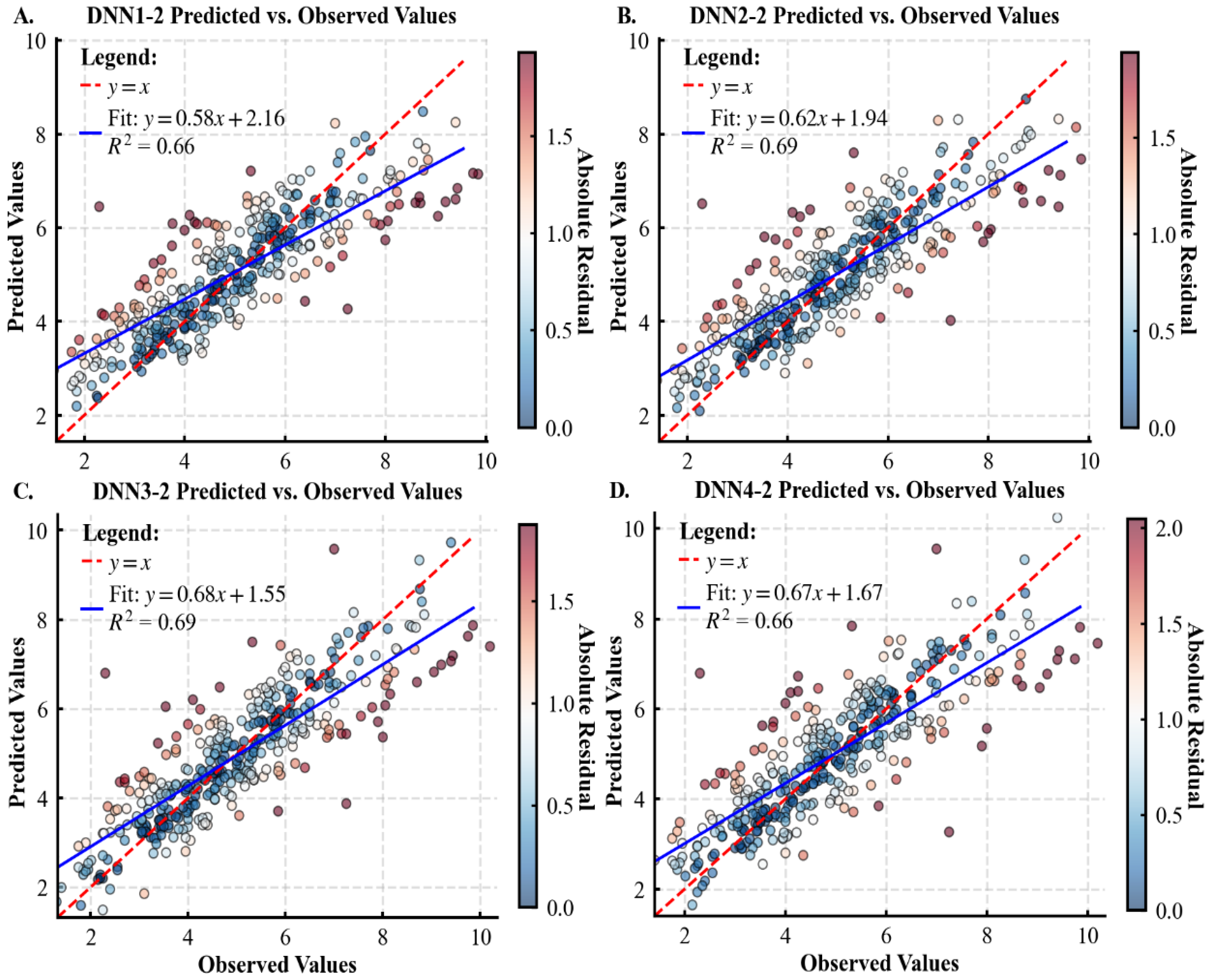 Forests 16 01778 g006