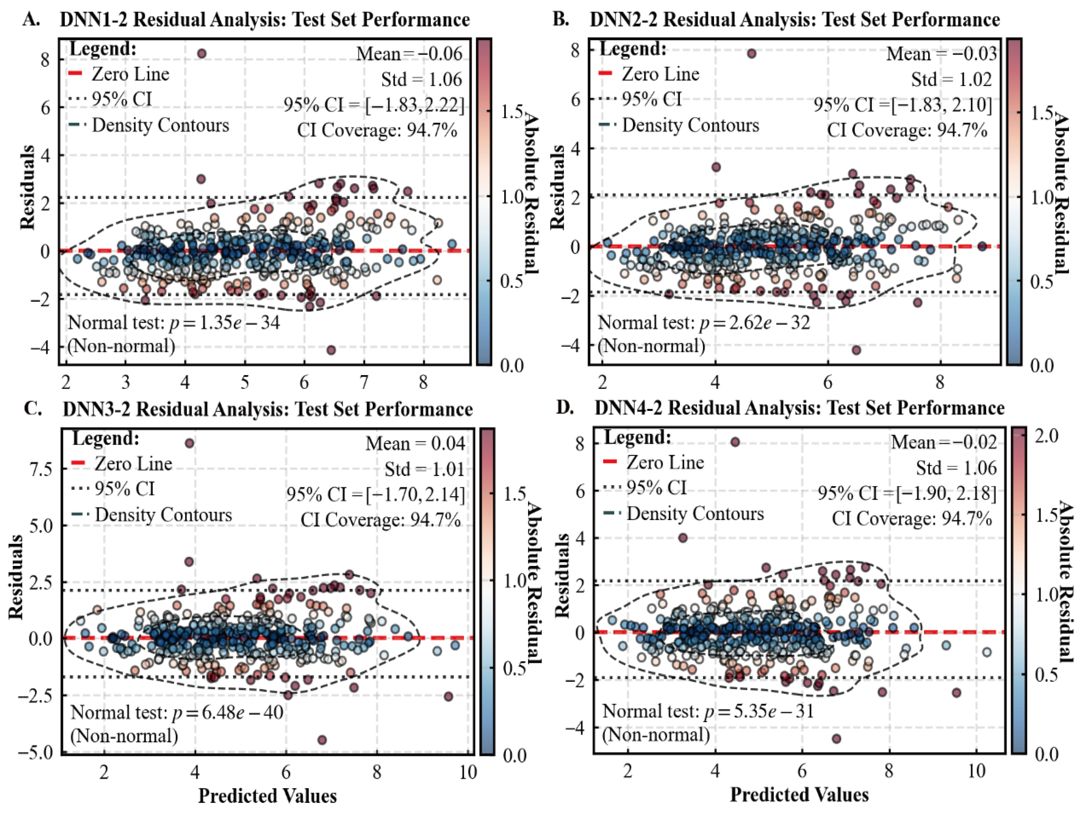 Forests 16 01778 g008