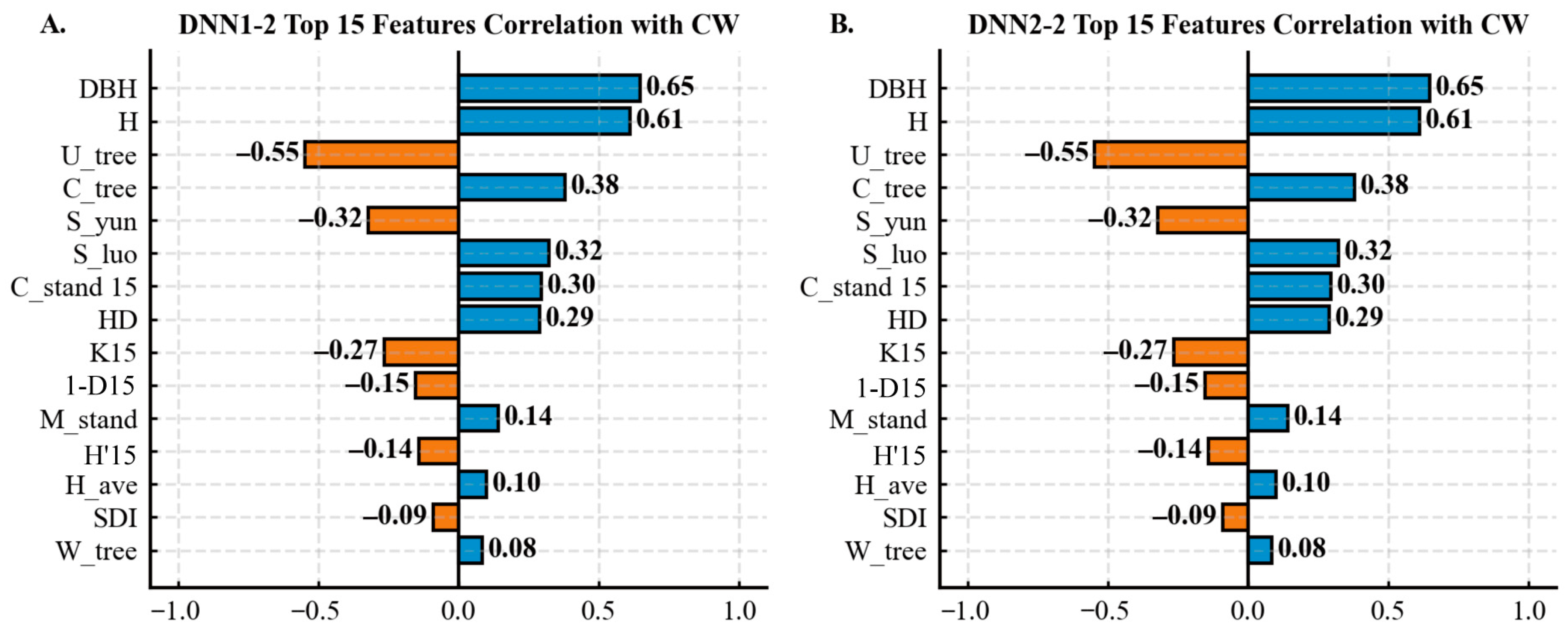 Forests 16 01778 g010a