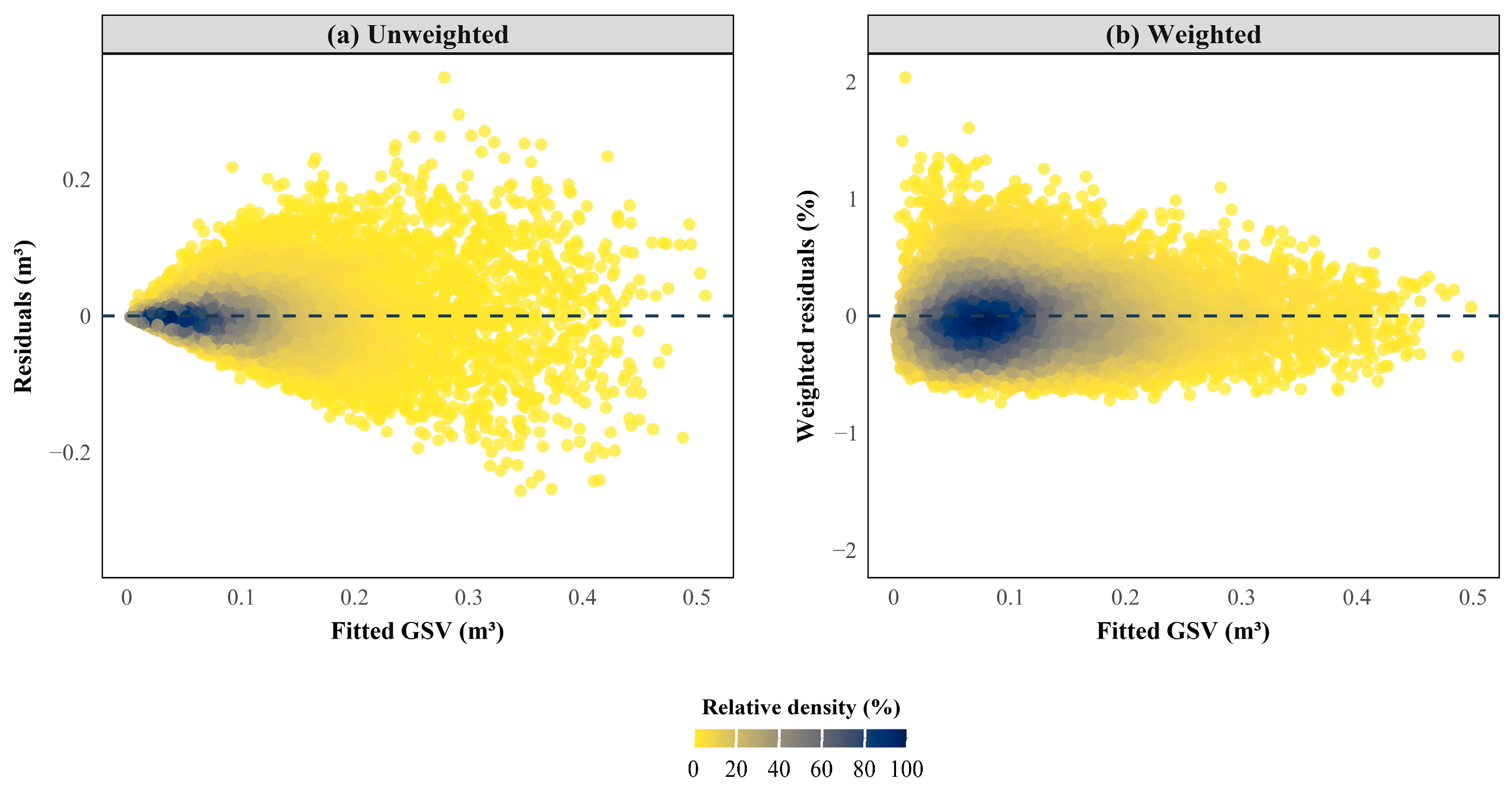 Forests 16 01779 g004