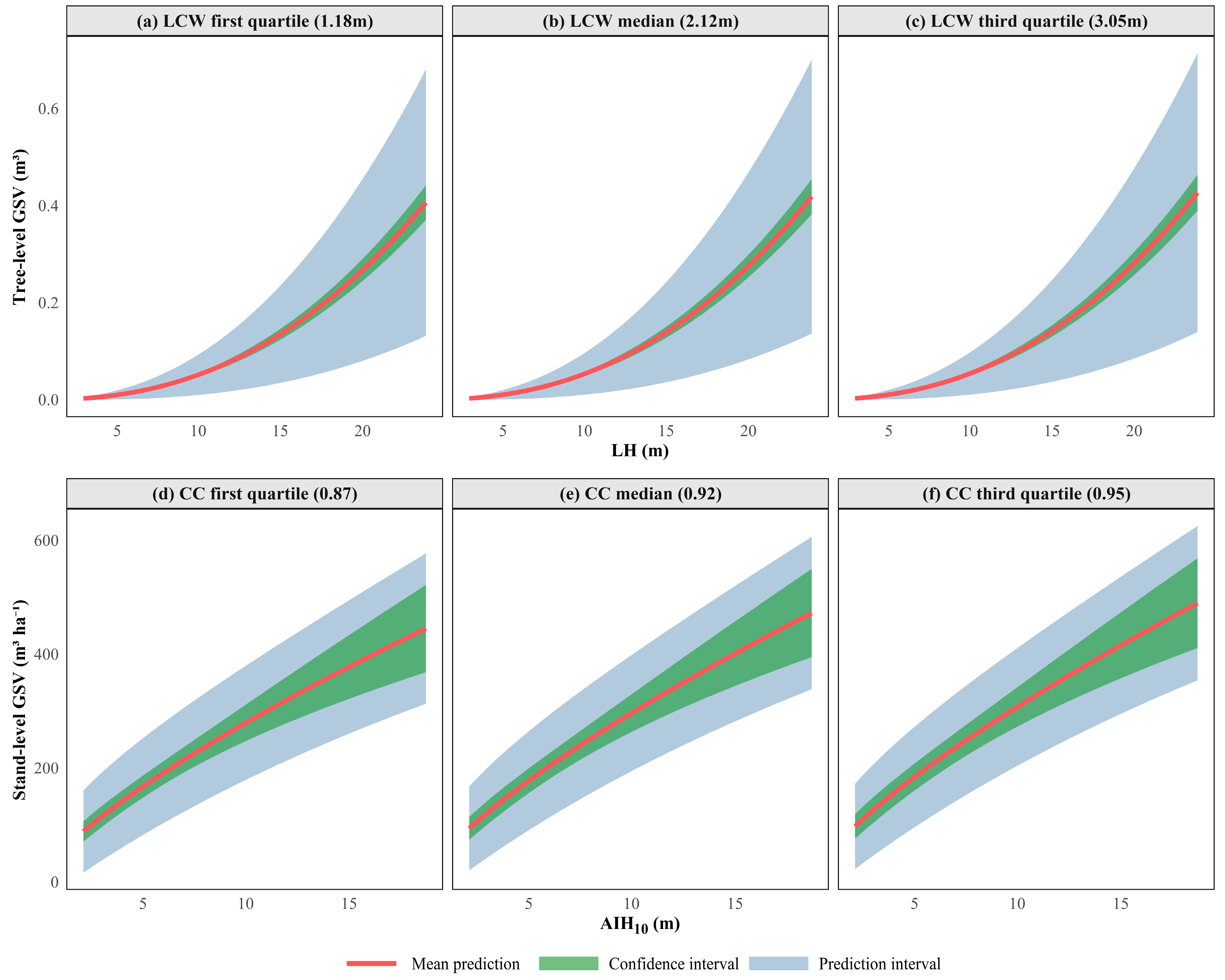 Forests 16 01779 g005