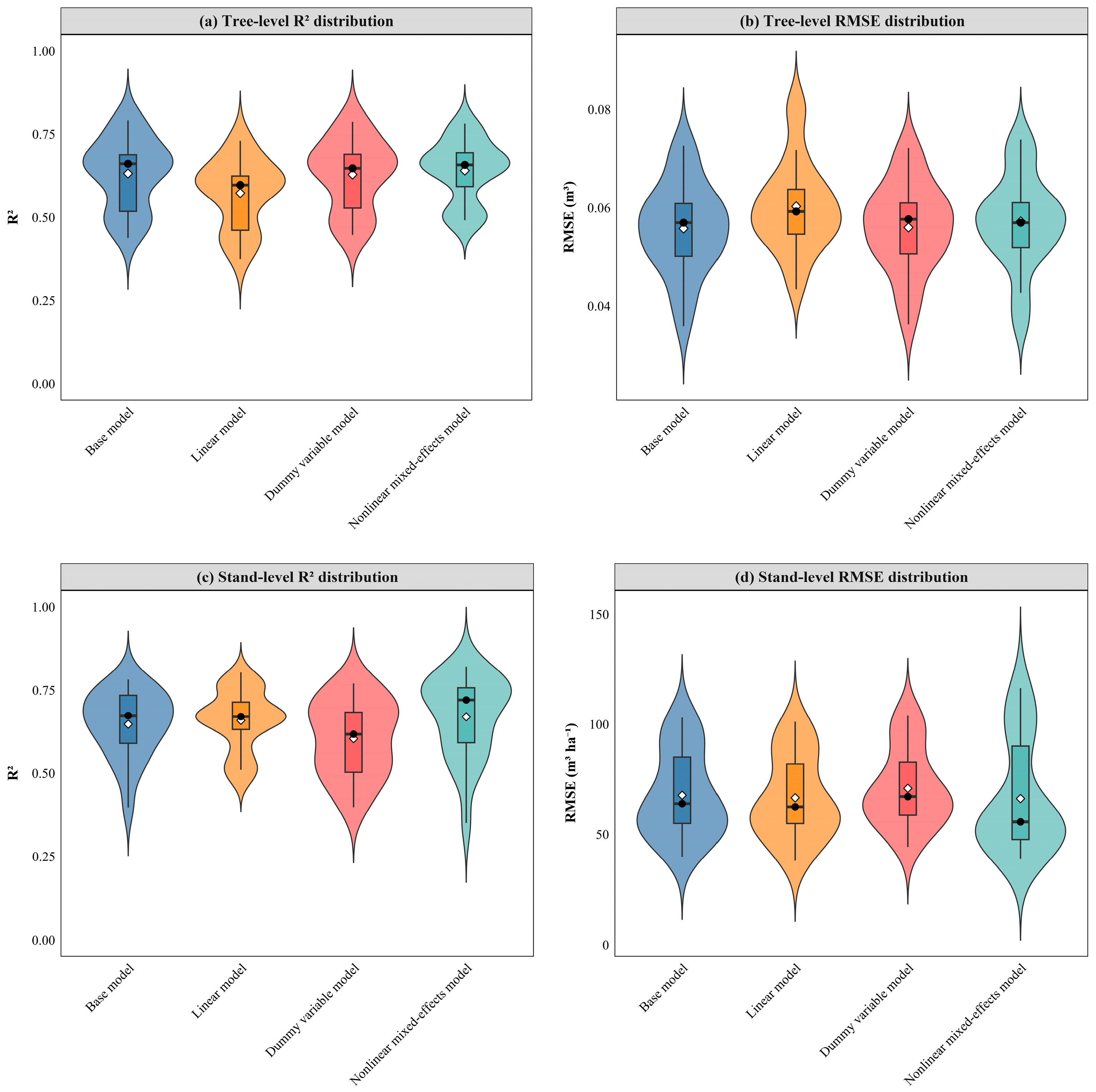 Forests 16 01779 g007