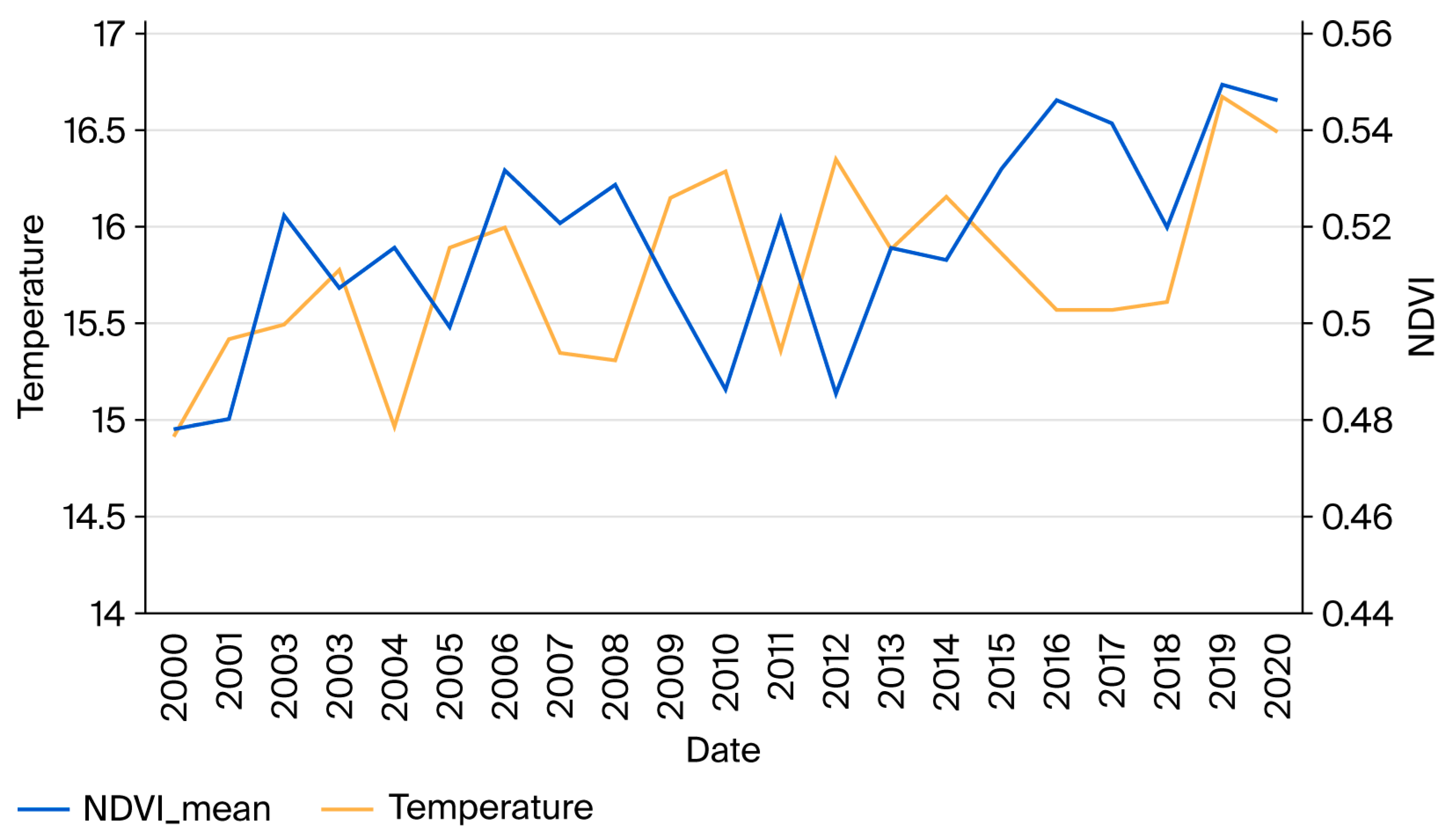 Forests 16 01781 g003