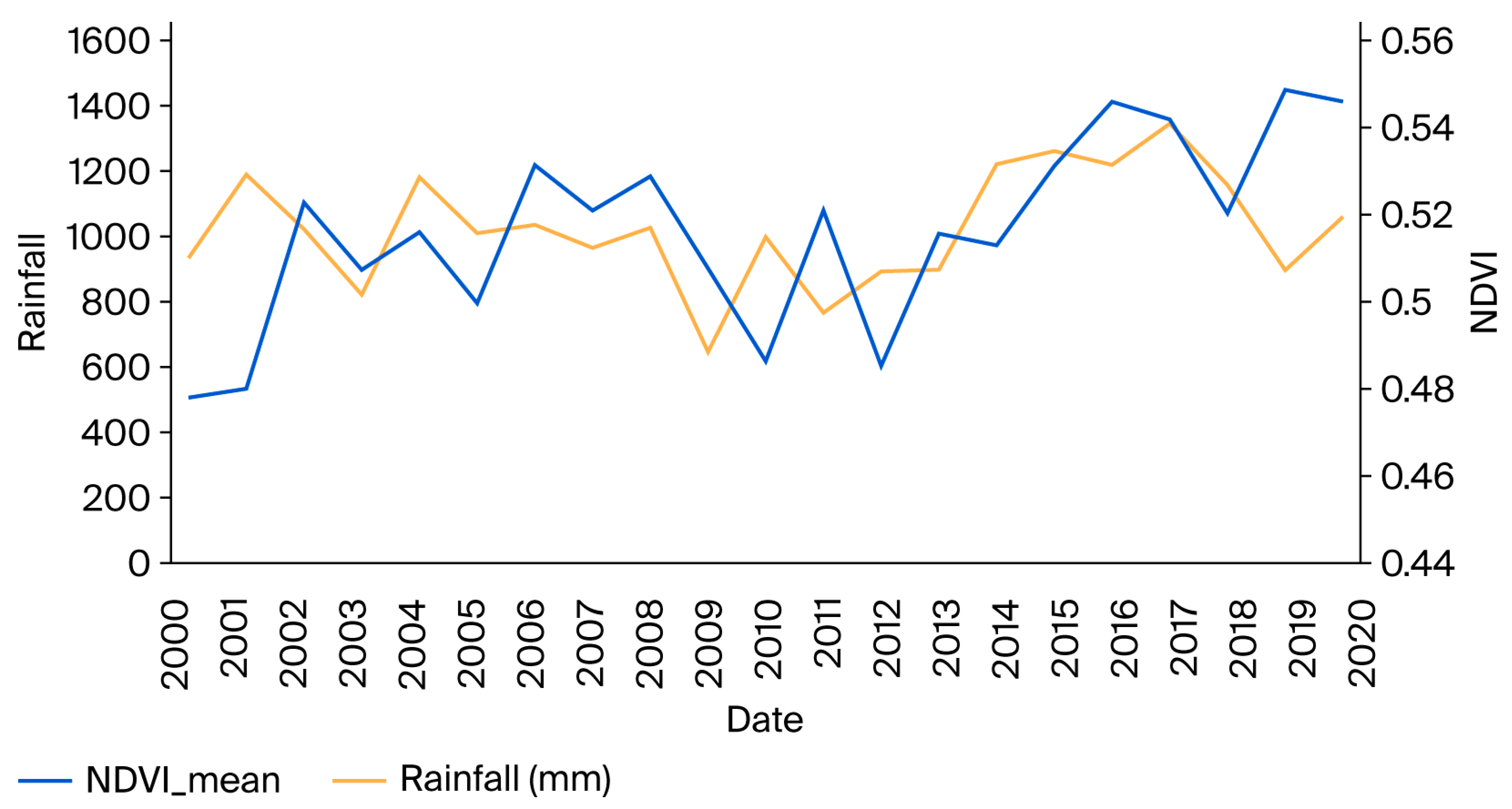 Forests 16 01781 g005