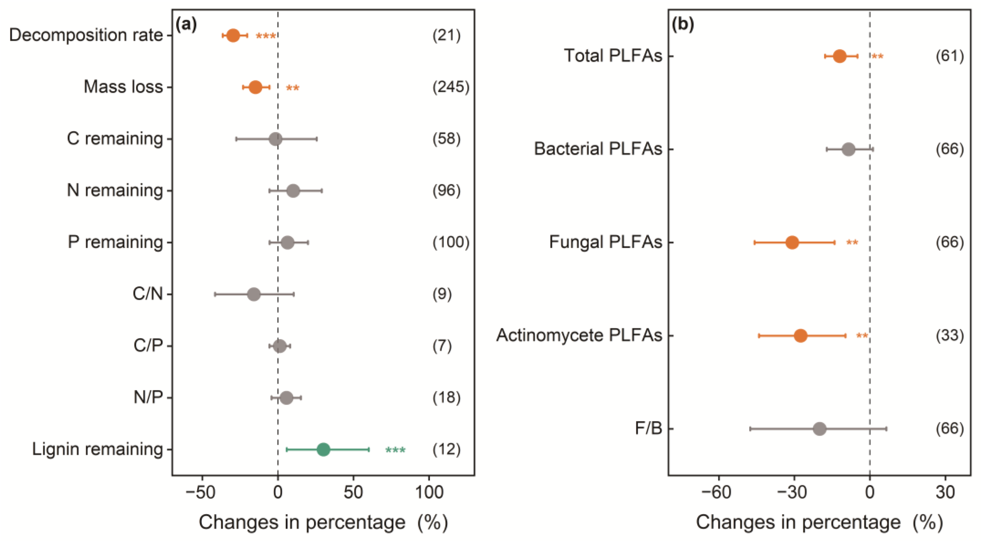 Forests 16 01783 g002