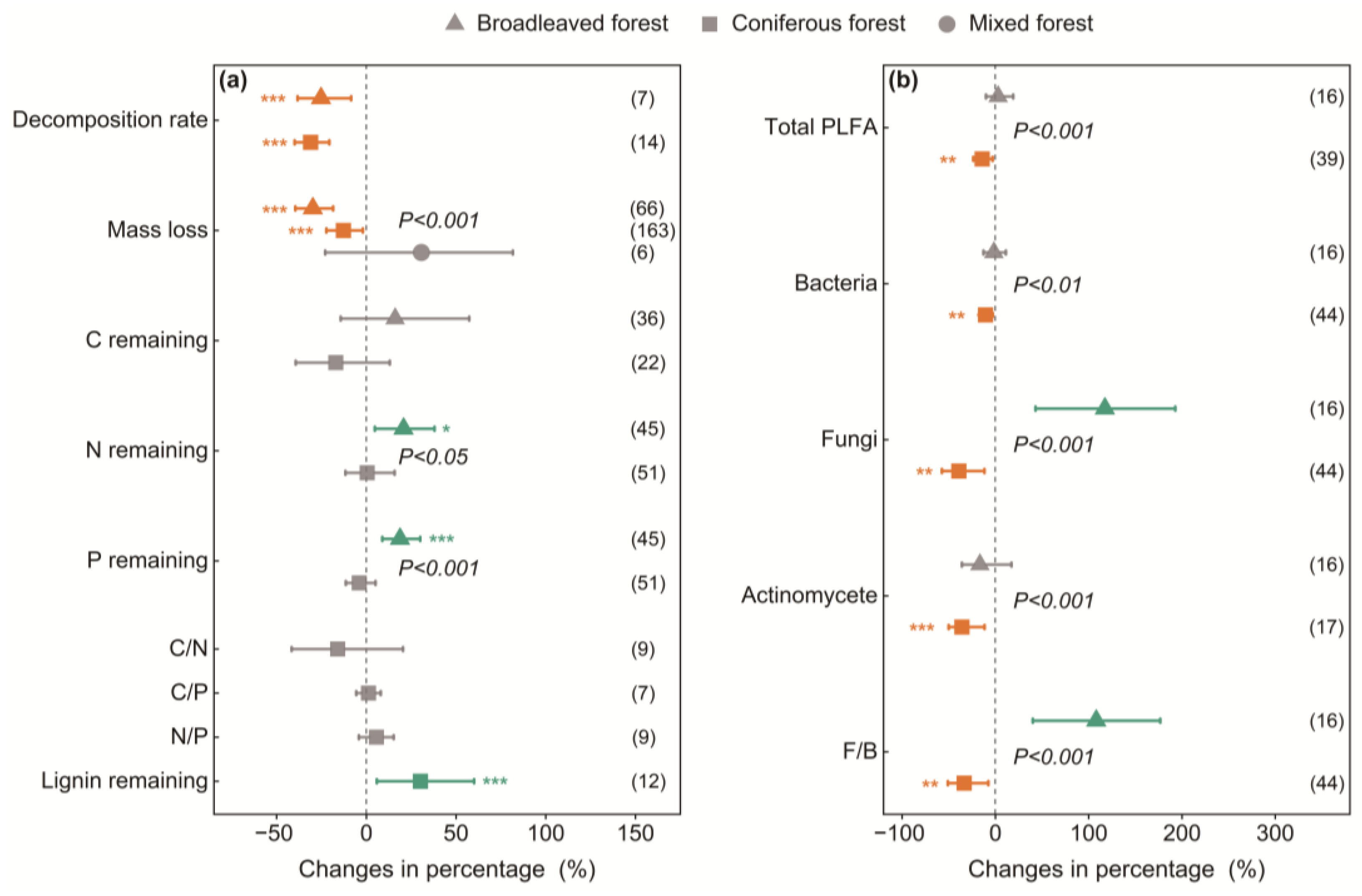 Forests 16 01783 g003