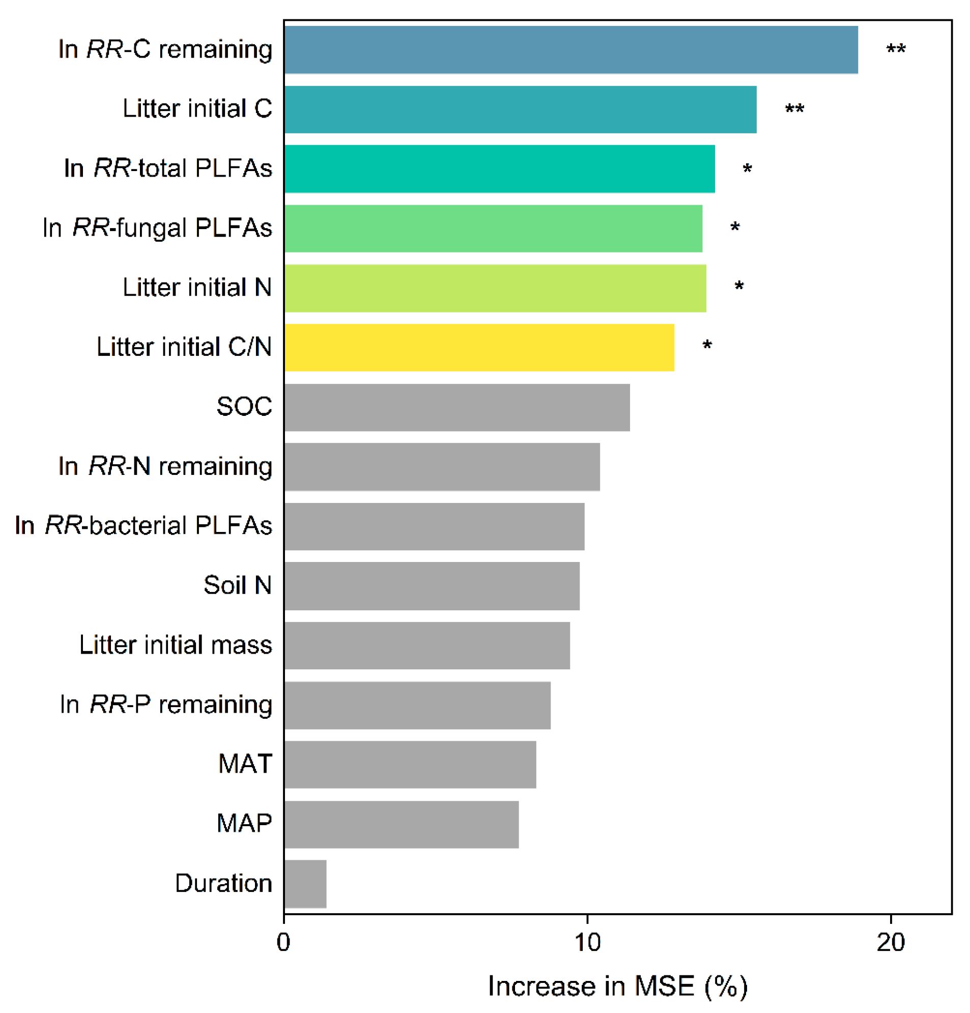 Forests 16 01783 g004