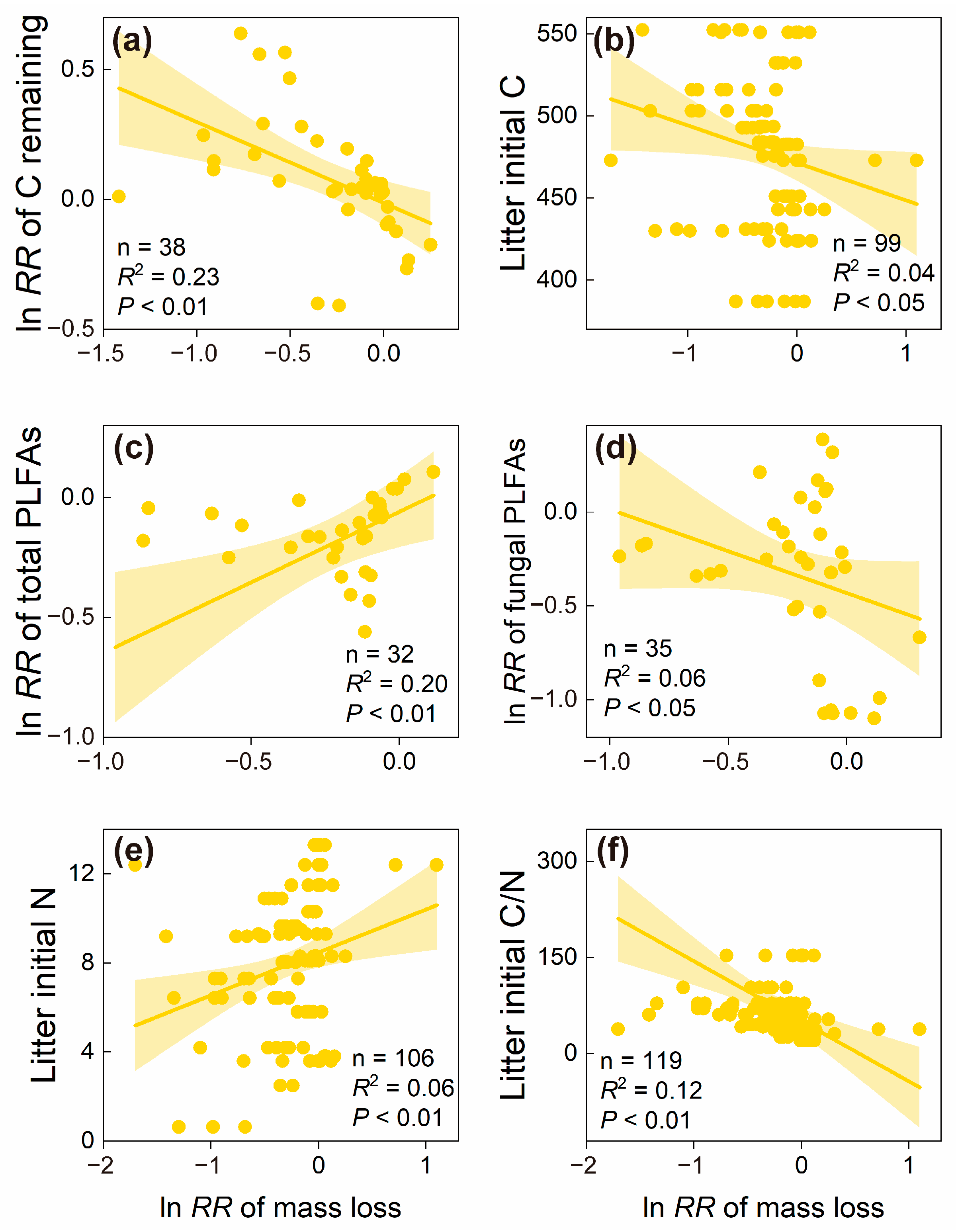 Forests 16 01783 g005