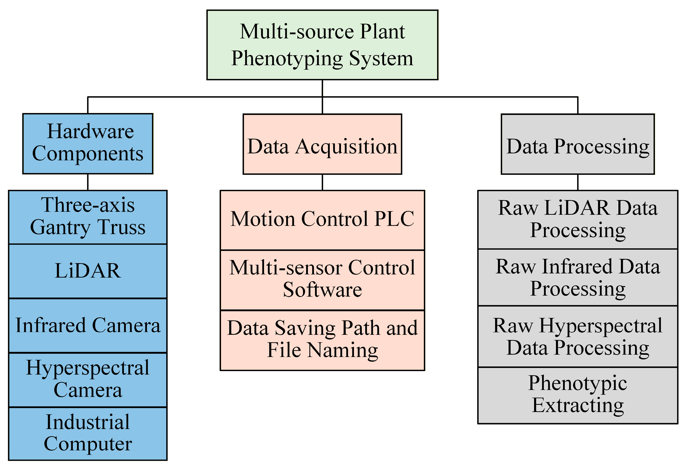 Forests 16 01785 g002