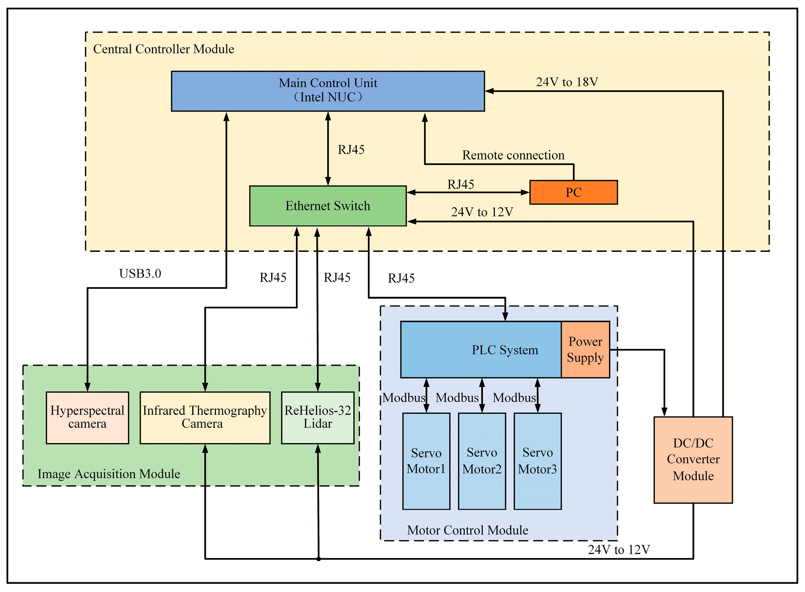 Forests 16 01785 g004