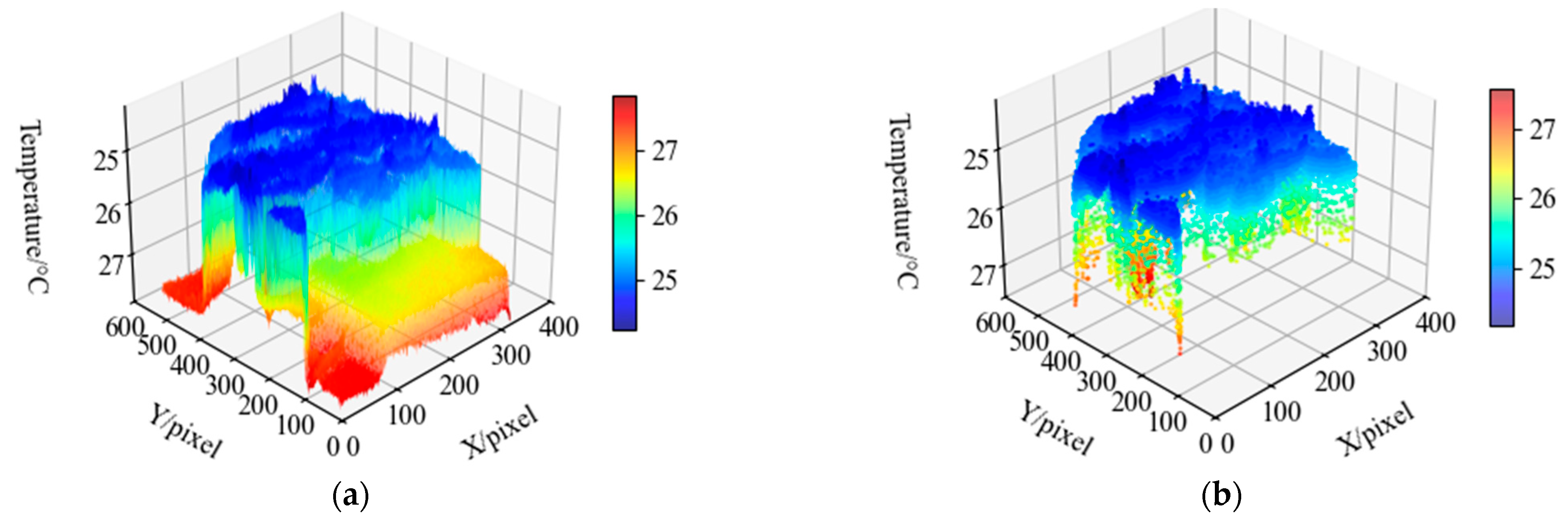 Forests 16 01785 g008
