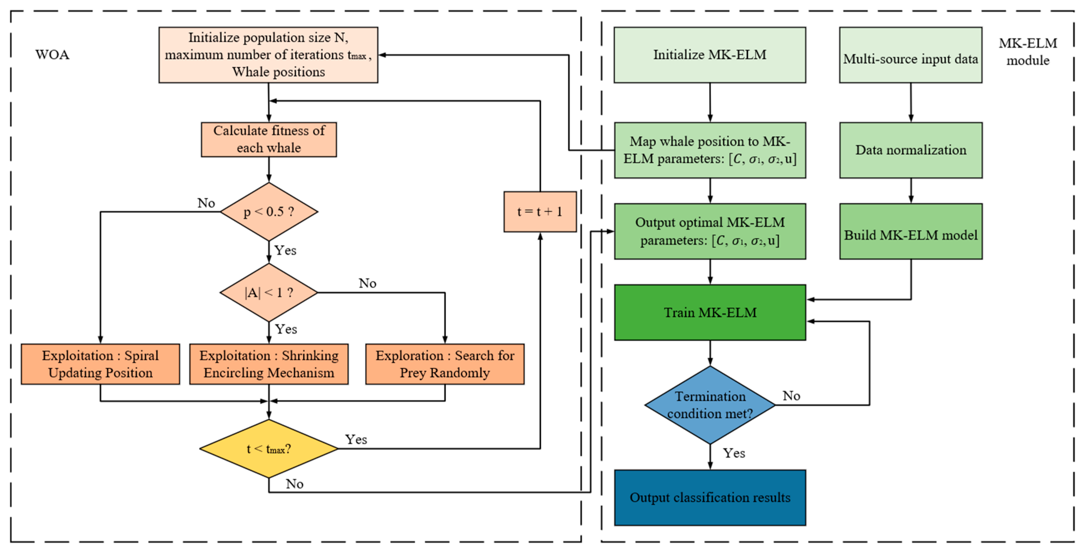 Forests 16 01785 g014