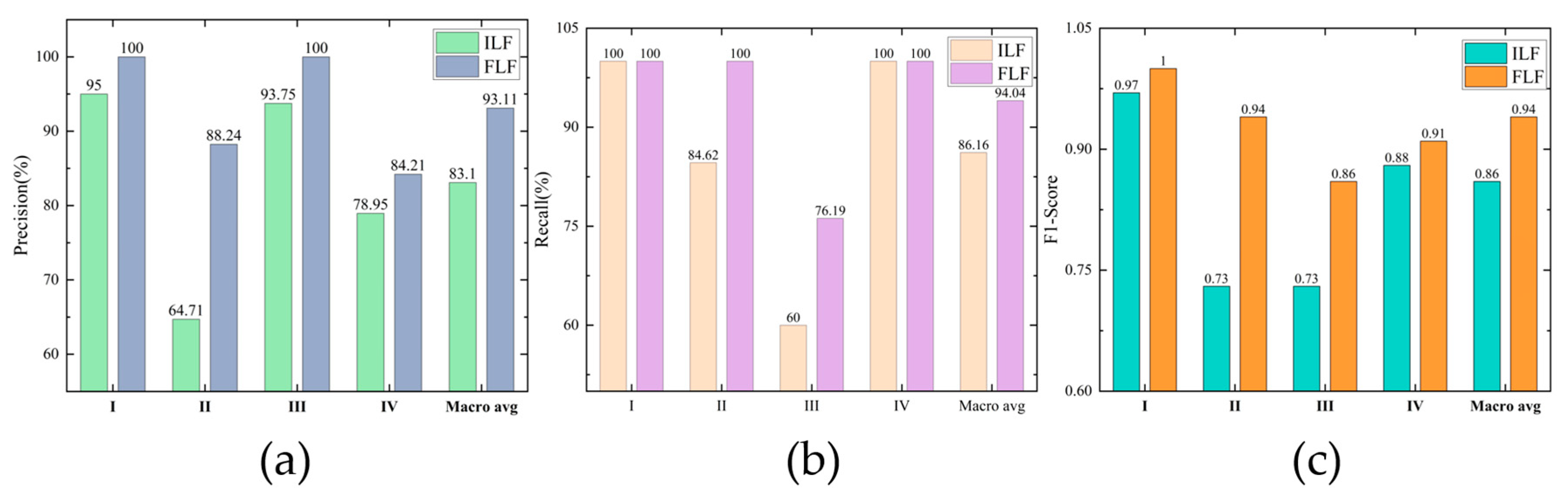 Forests 16 01785 g021