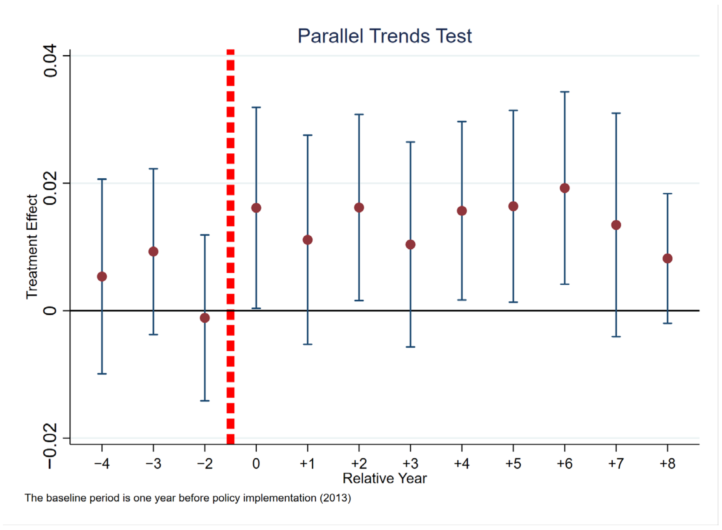Forests 16 01789 g002