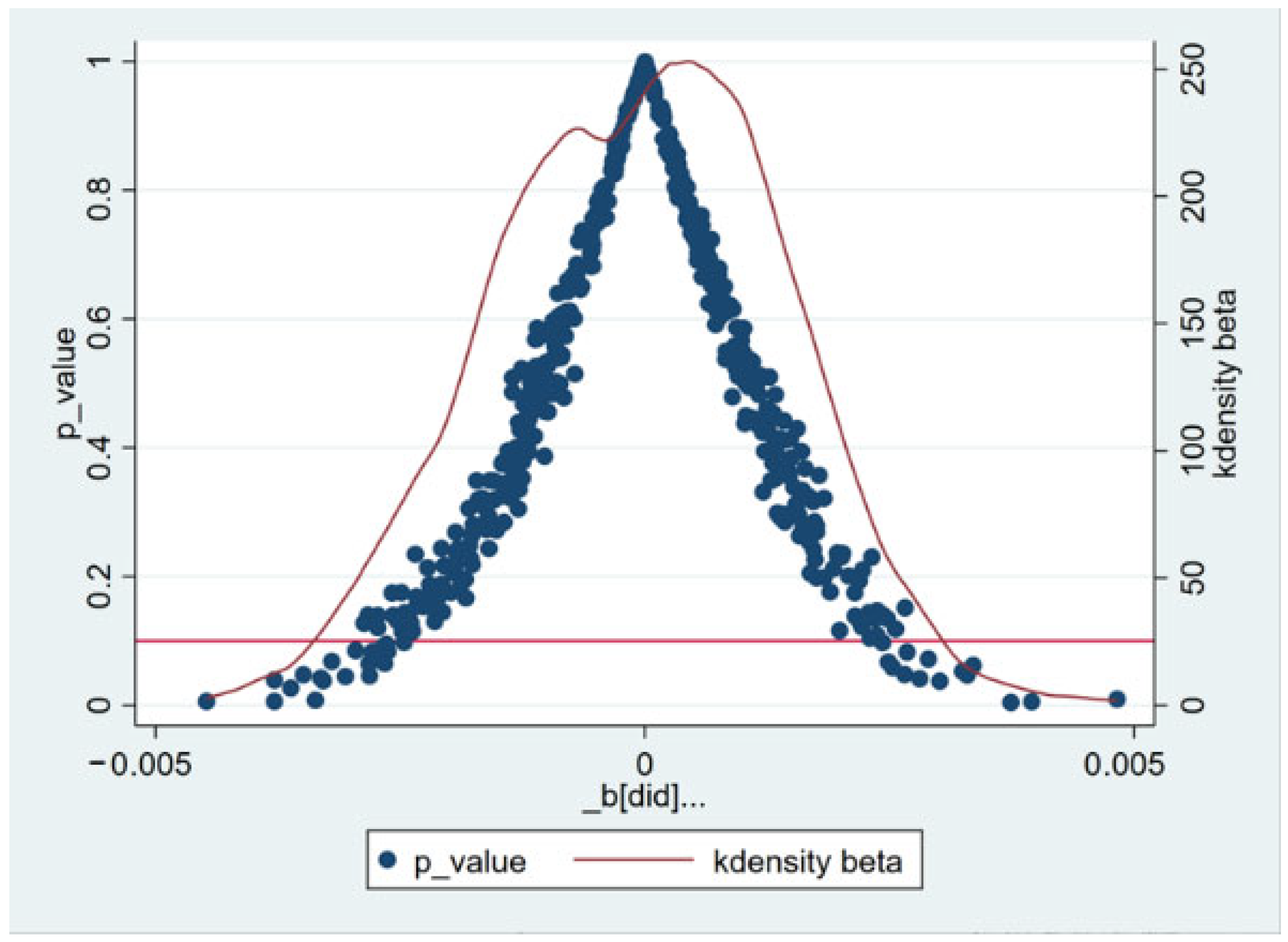 Forests 16 01789 g003