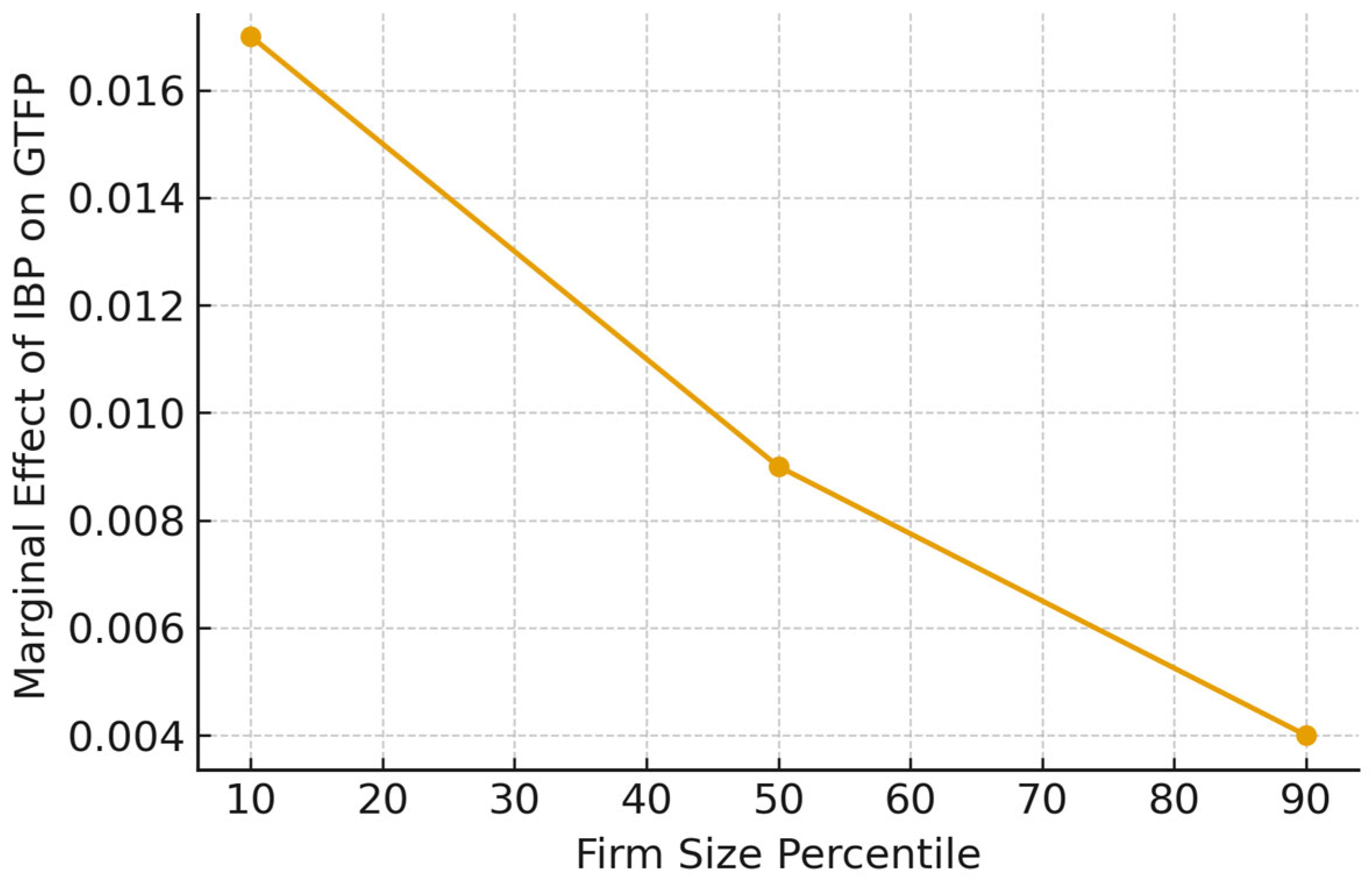 Forests 16 01789 g004