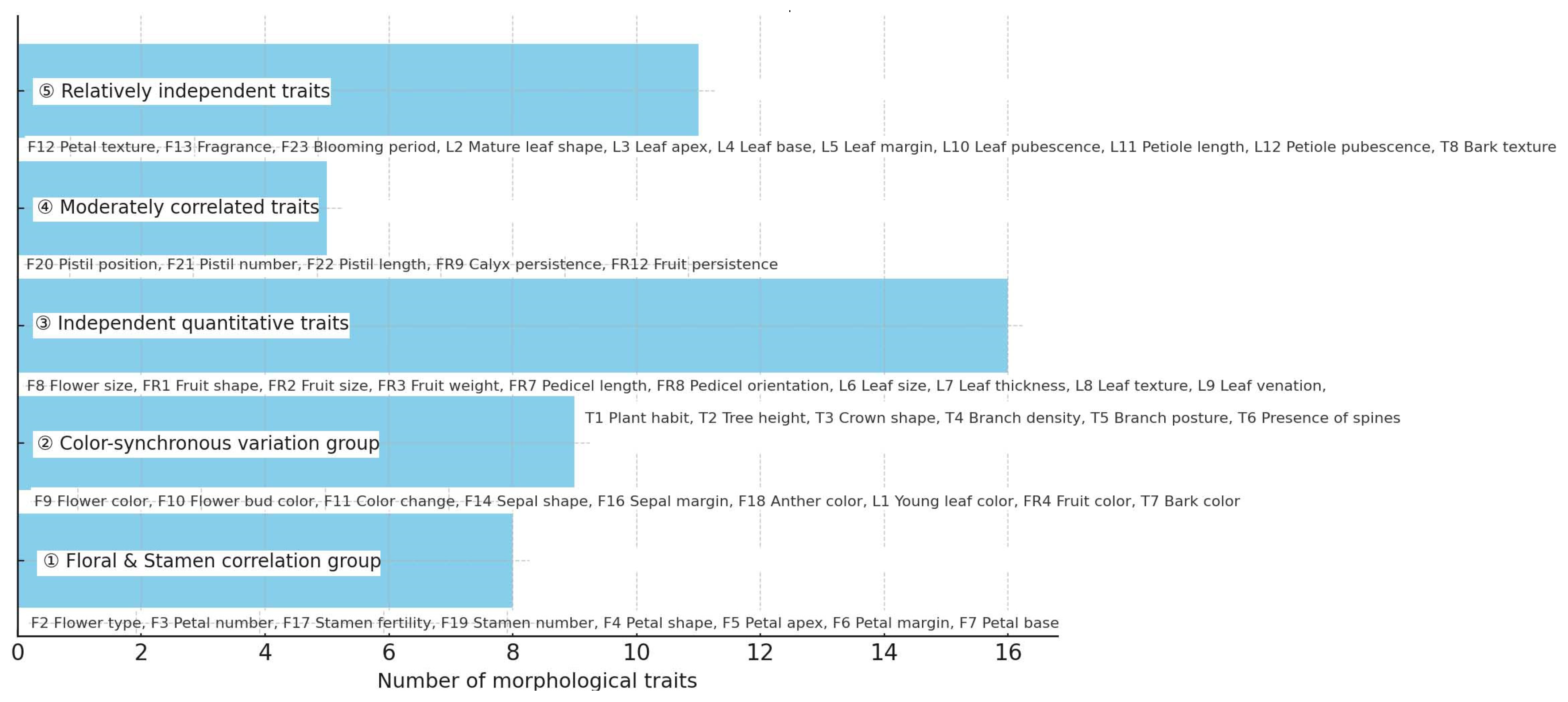 Forests 16 01792 g008 Forests 16 01792 g008