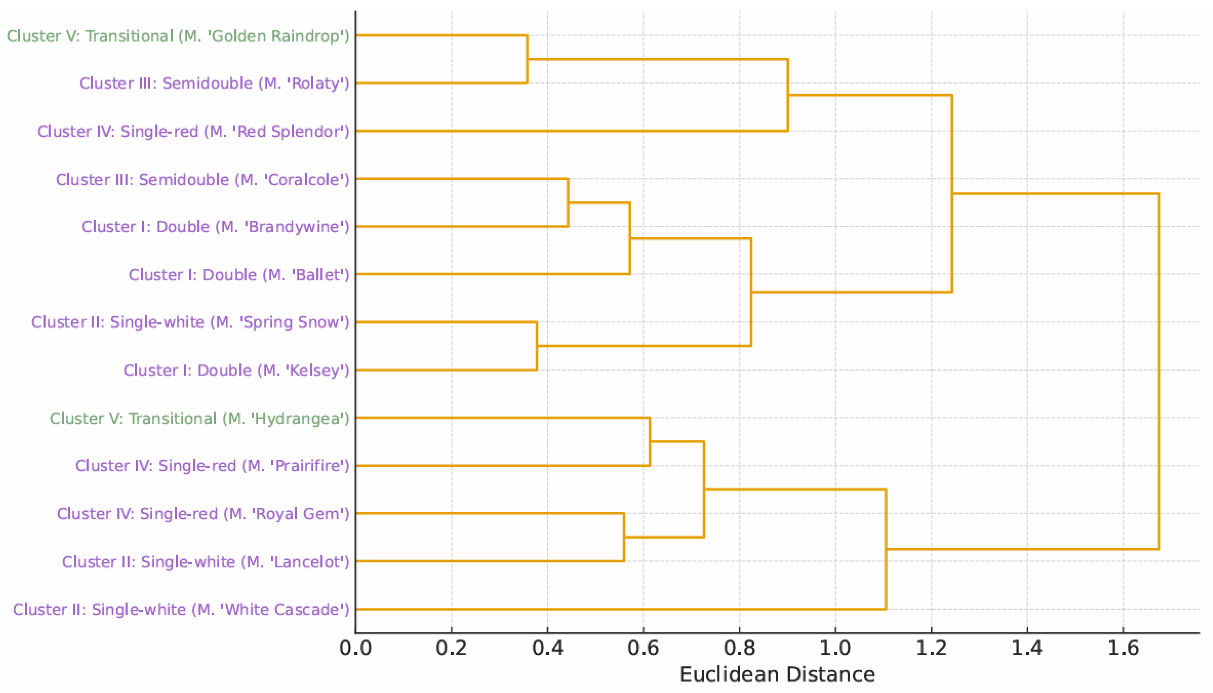 Forests 16 01792 g009 Forests 16 01792 g009