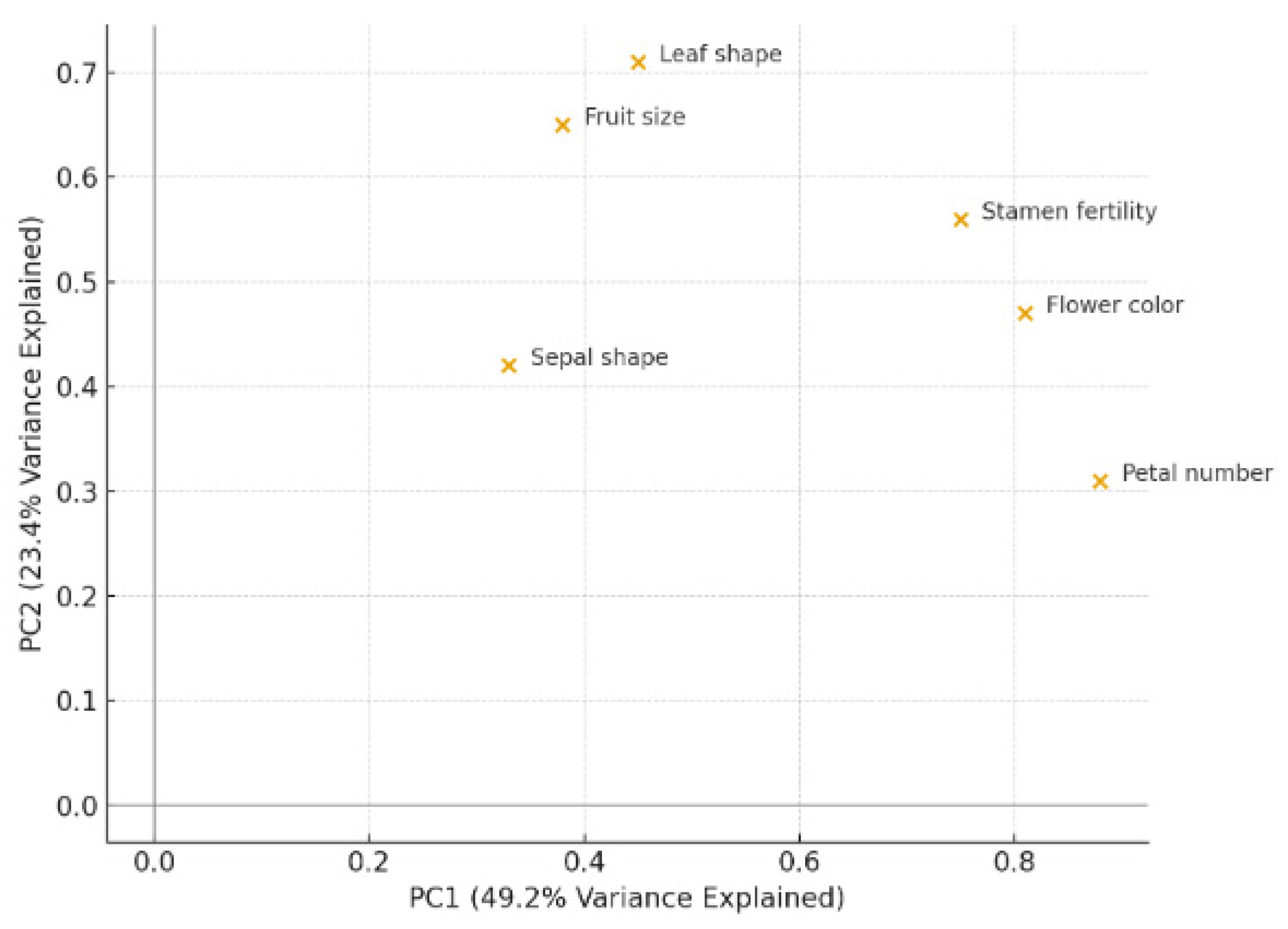 Forests 16 01792 g010 Forests 16 01792 g010